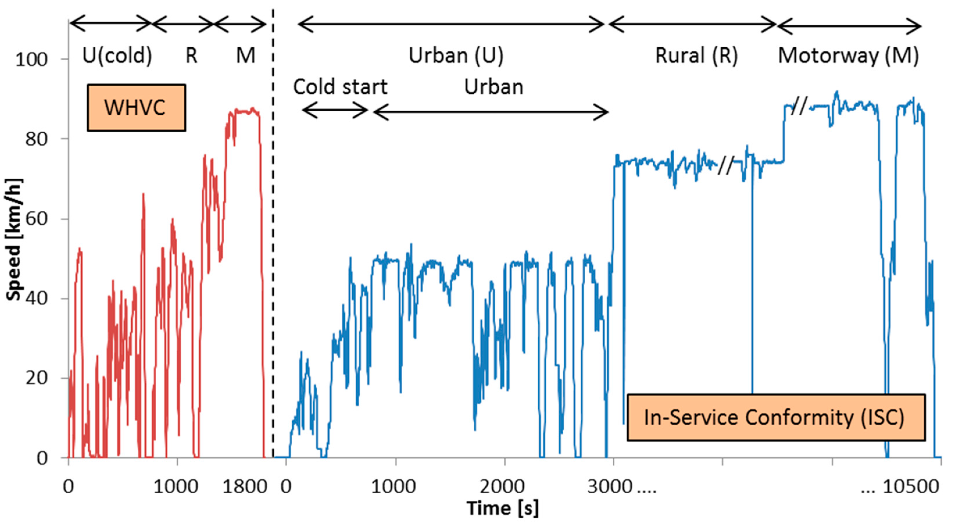 Ijerph 15 00304 g001