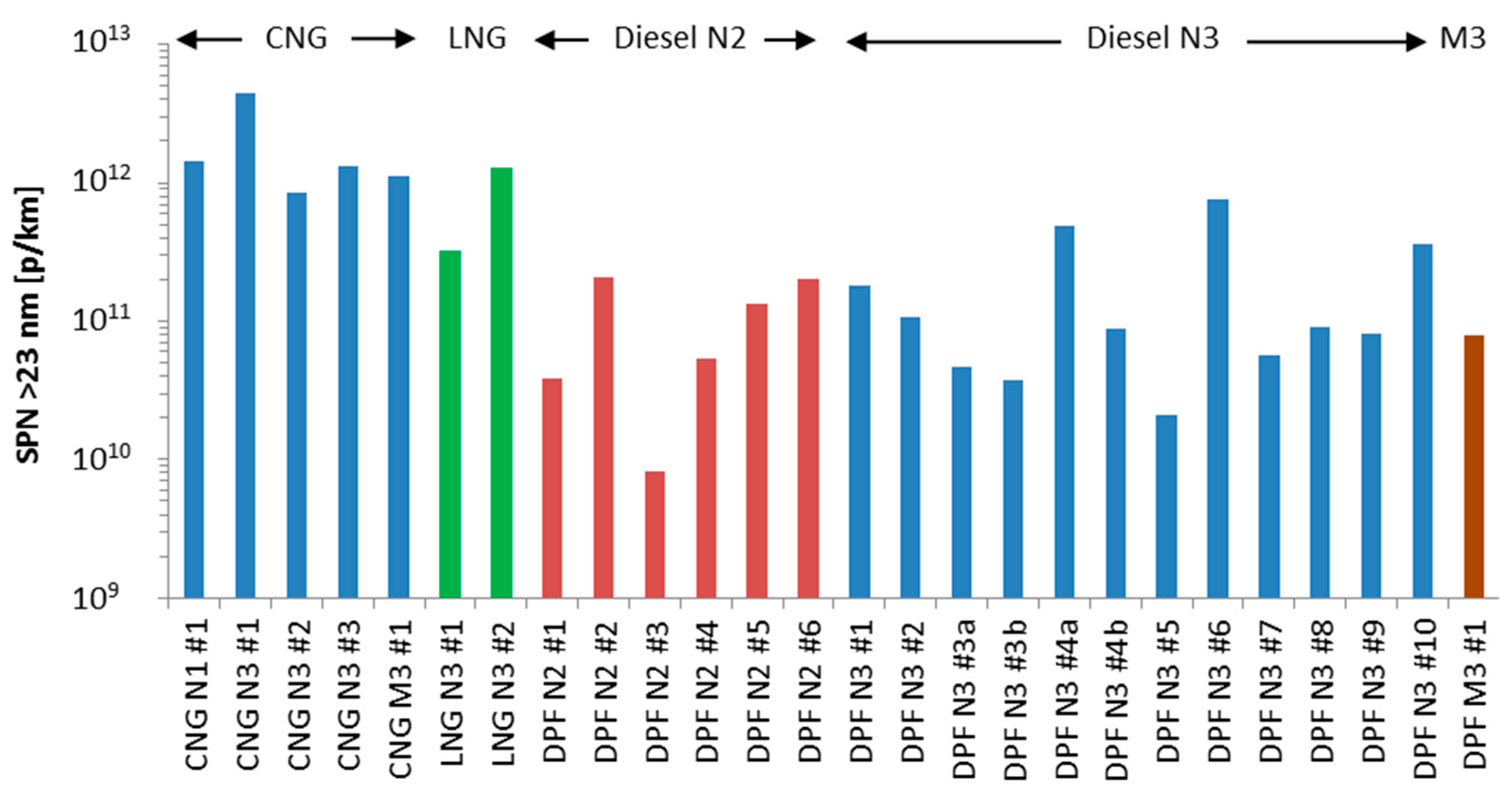 Ijerph 15 00304 g002