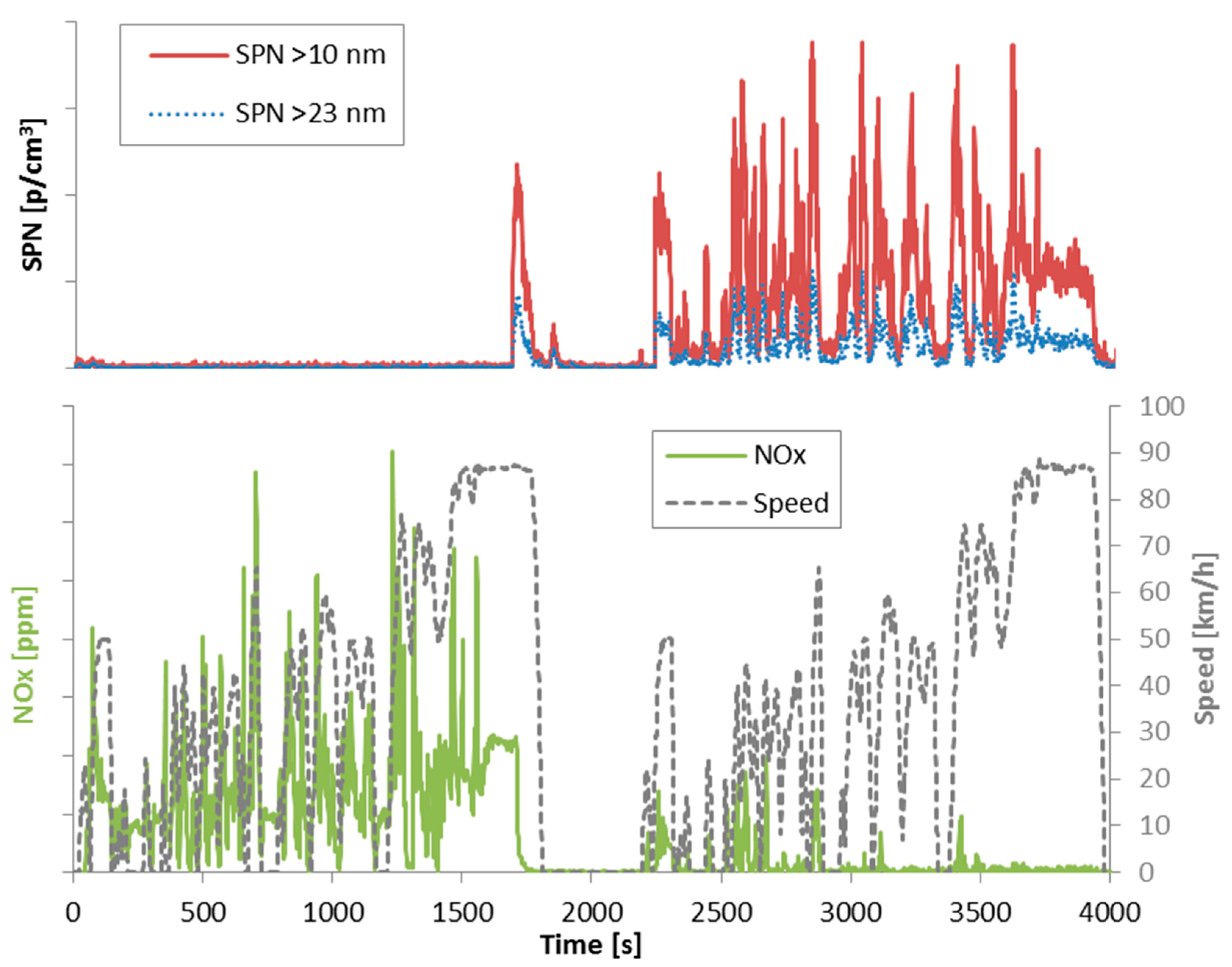 Ijerph 15 00304 g005