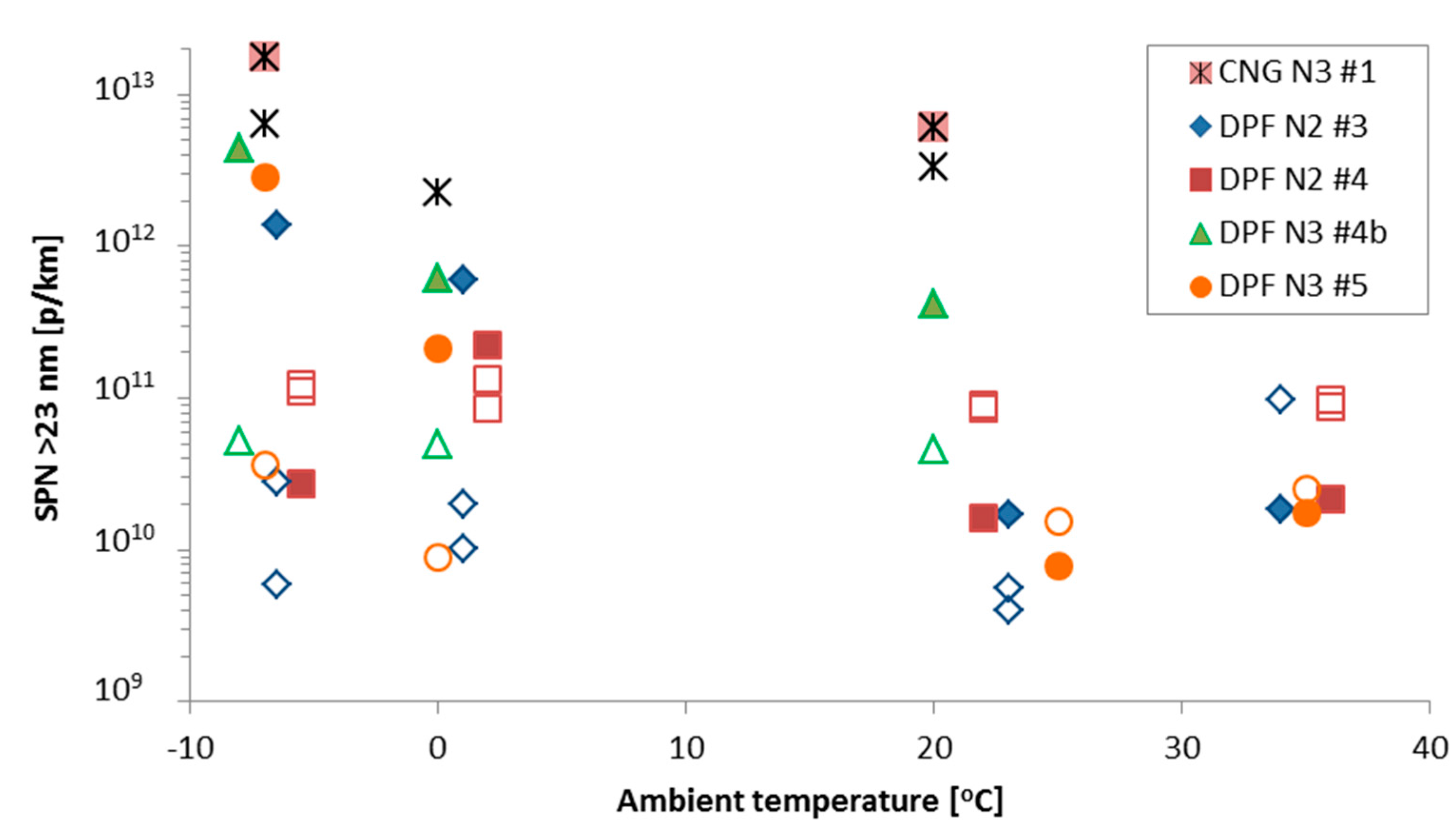 Ijerph 15 00304 g006