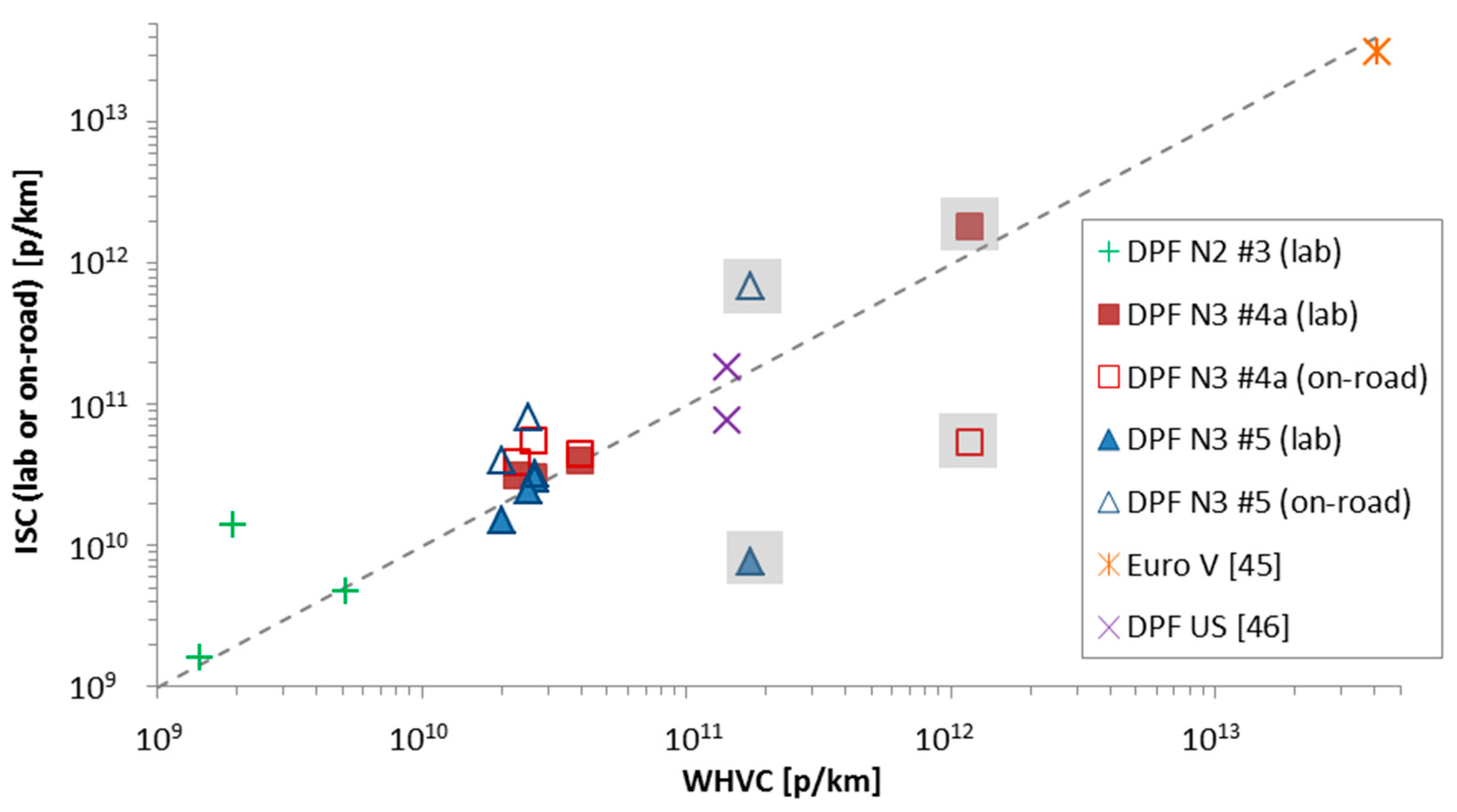 Ijerph 15 00304 g007