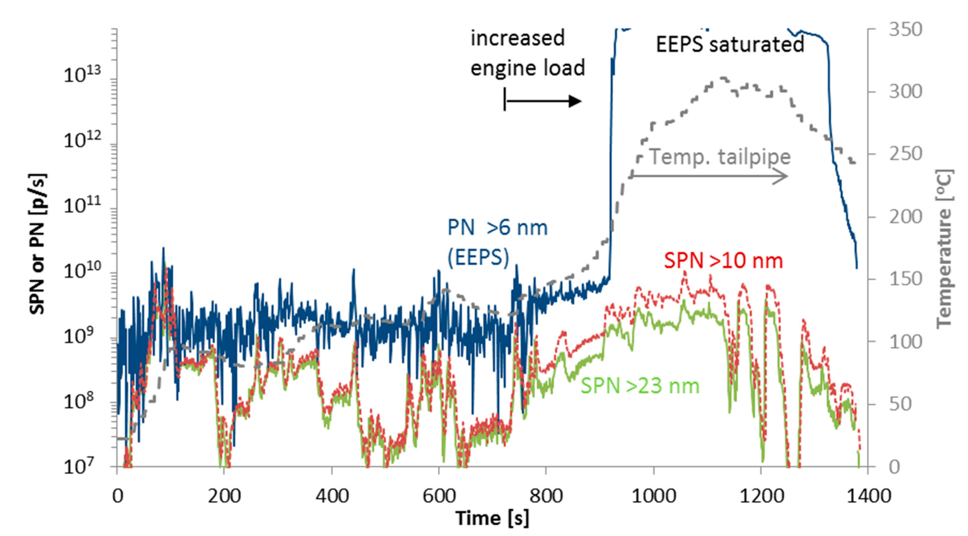 Ijerph 15 00304 g011