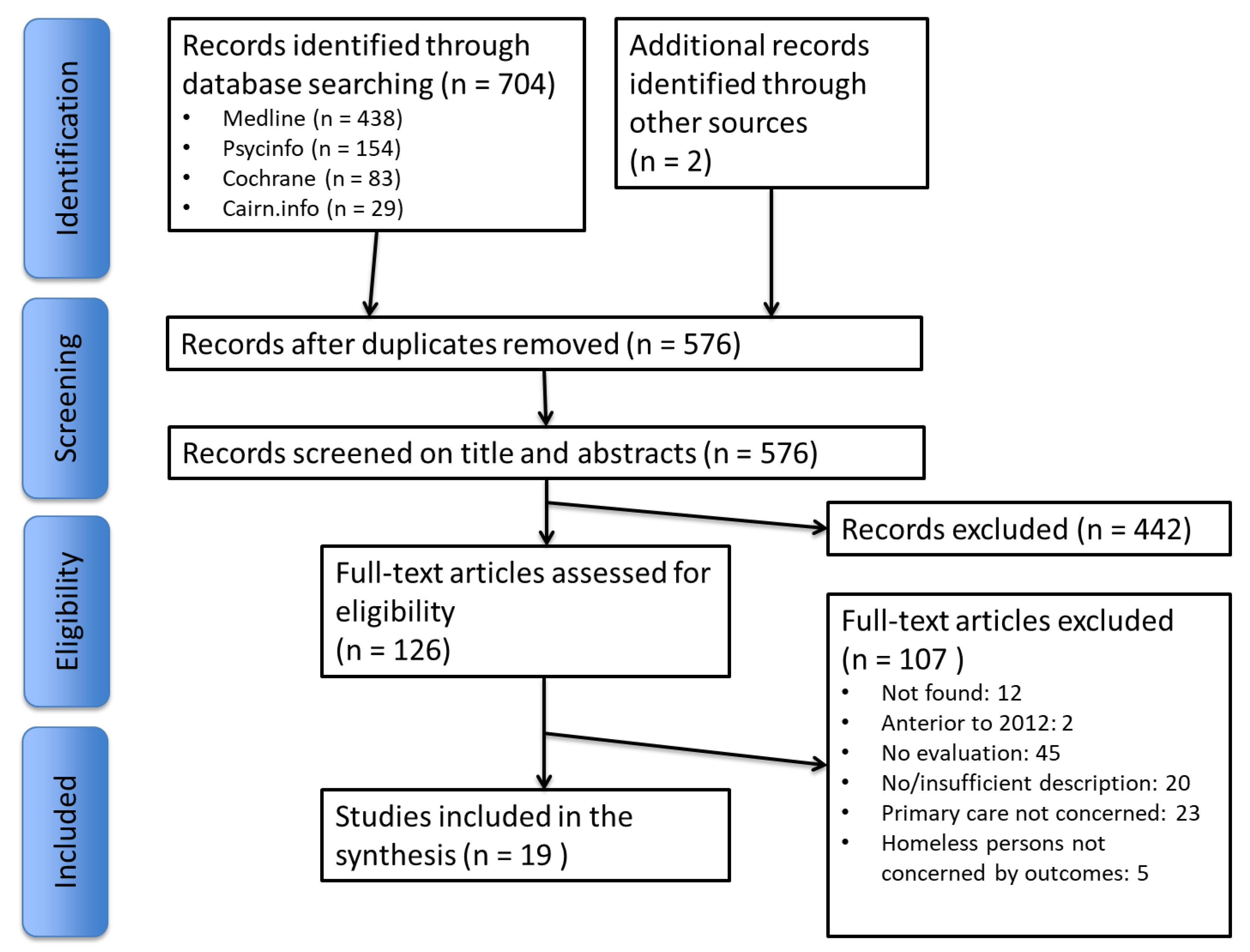 Ijerph 15 00309 g001
