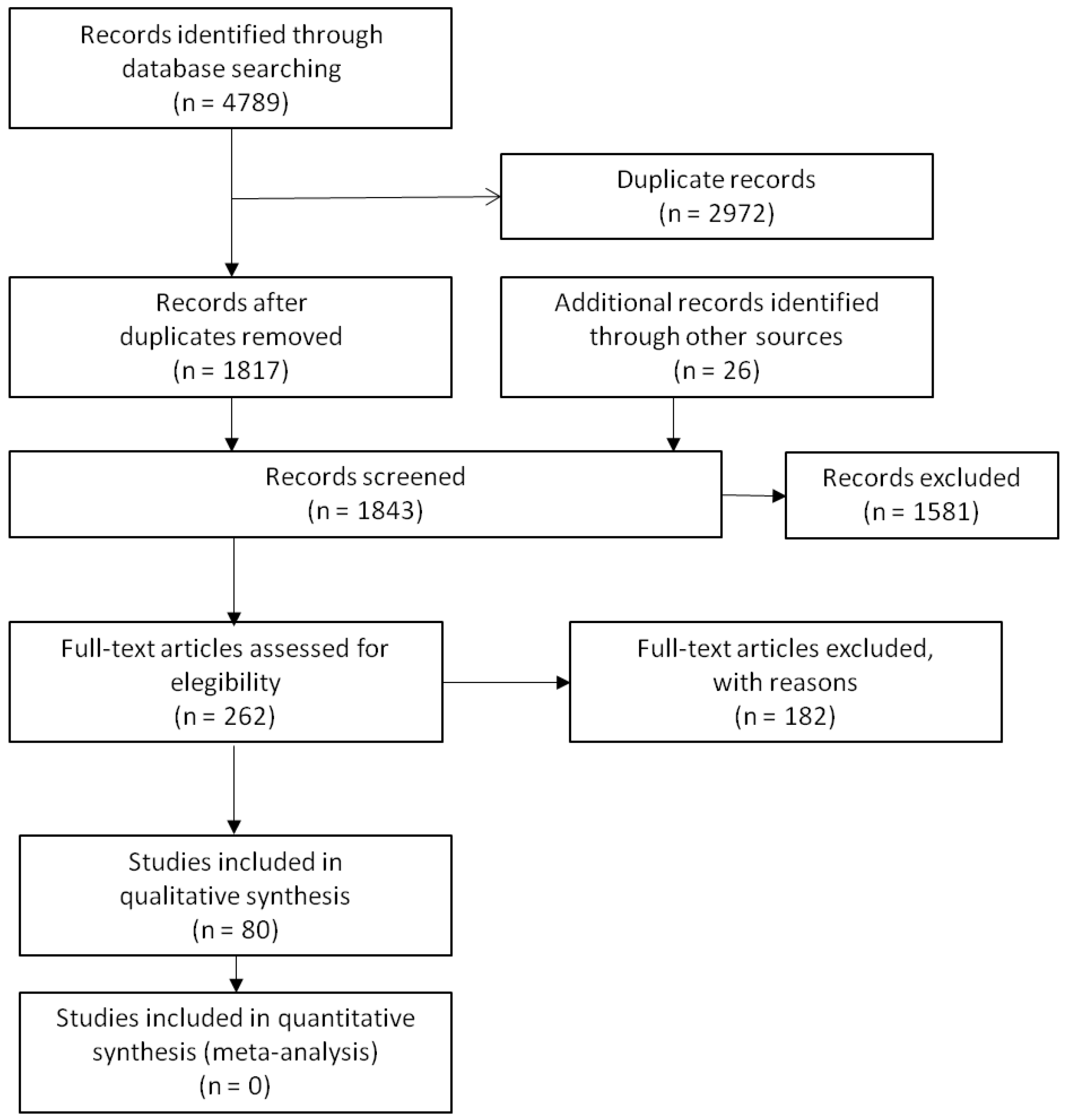 Ijerph 15 00310 g001