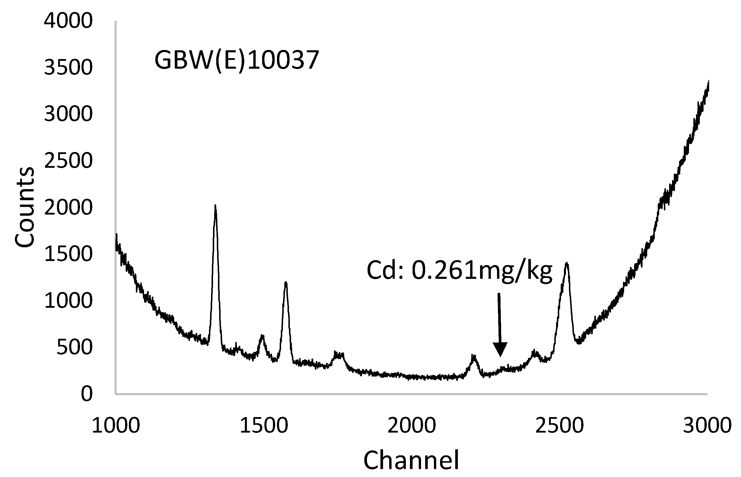 Ijerph 15 00312 g001
