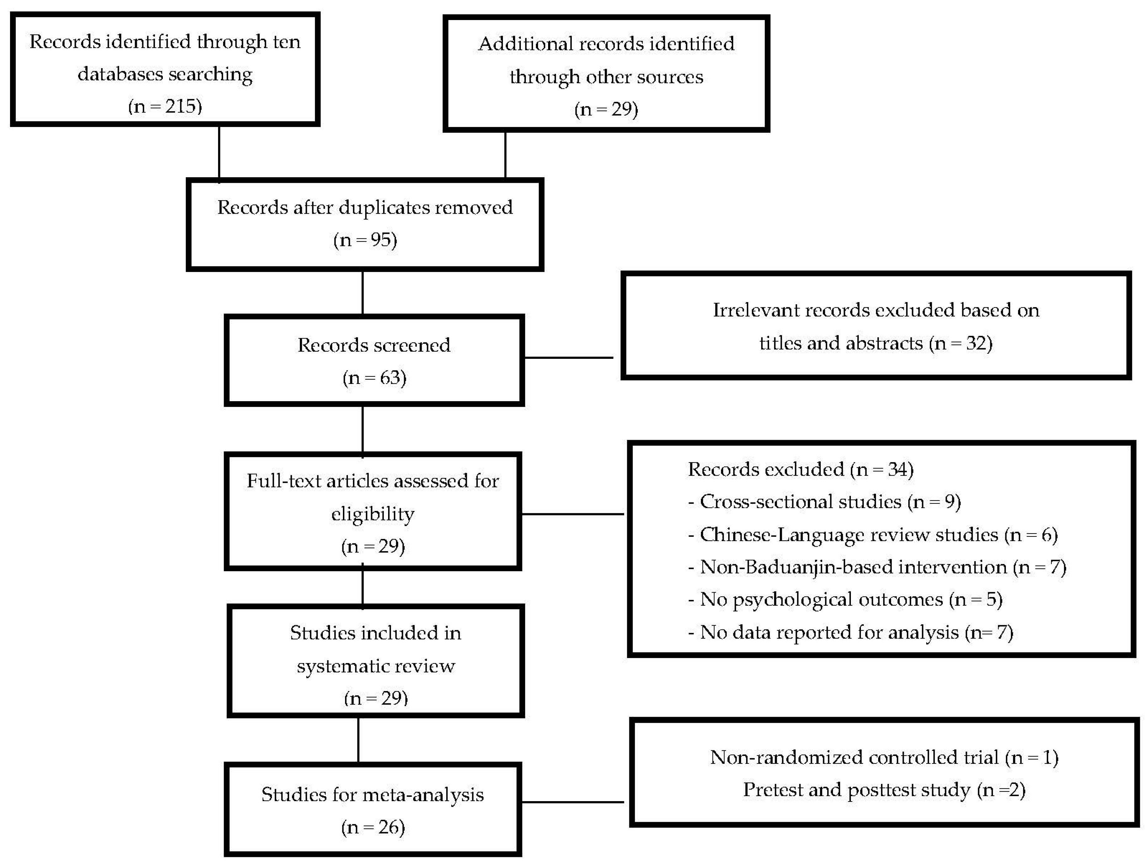 Ijerph 15 00321 g001