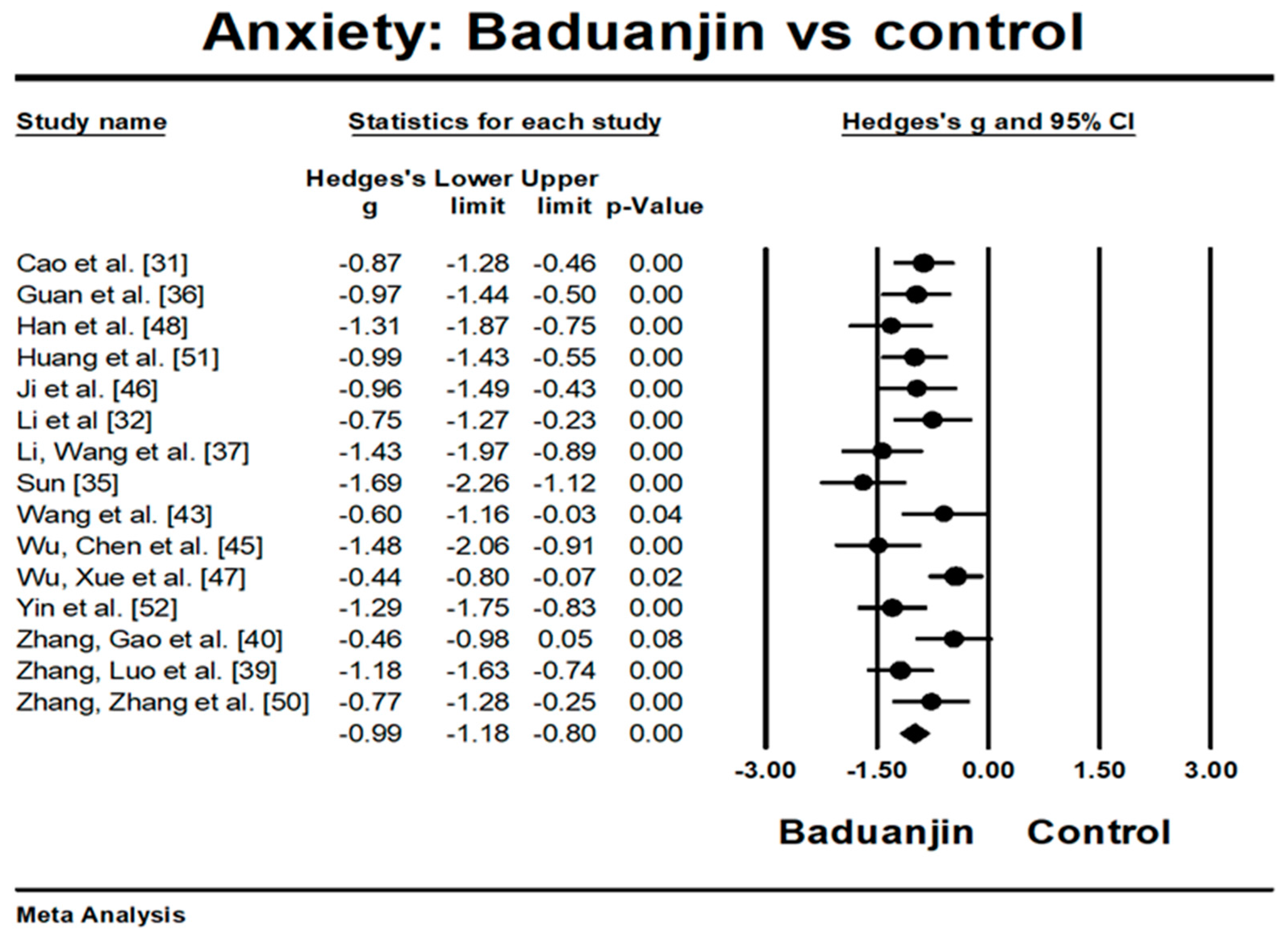 Ijerph 15 00321 g002