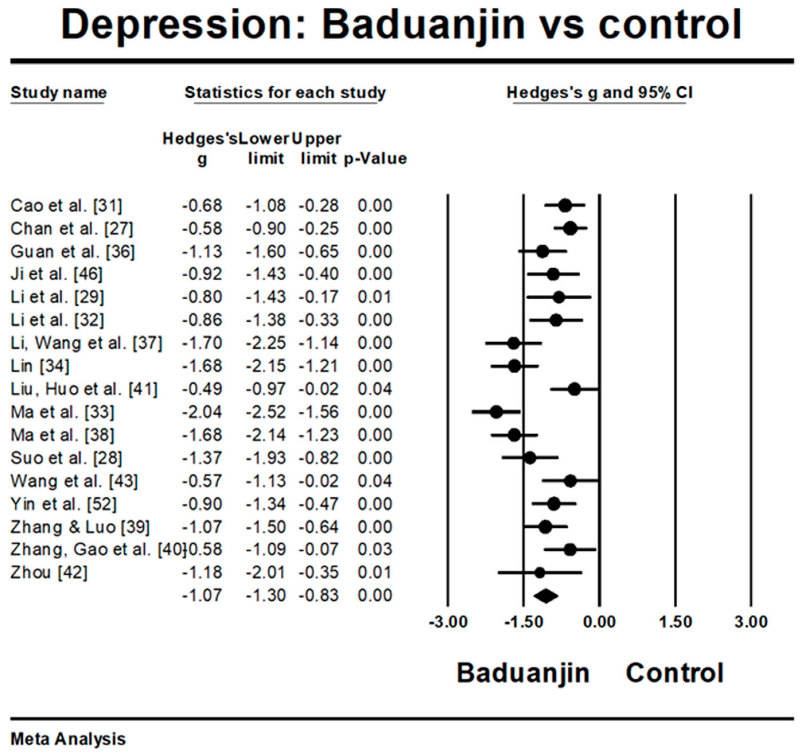 Ijerph 15 00321 g003