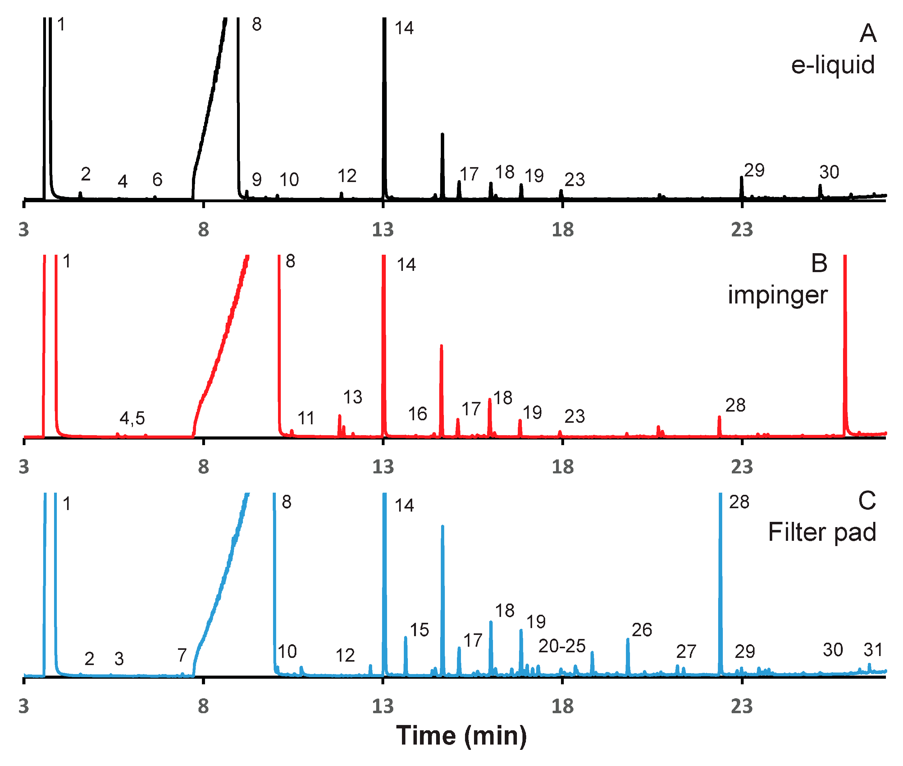 Ijerph 15 00323 g002