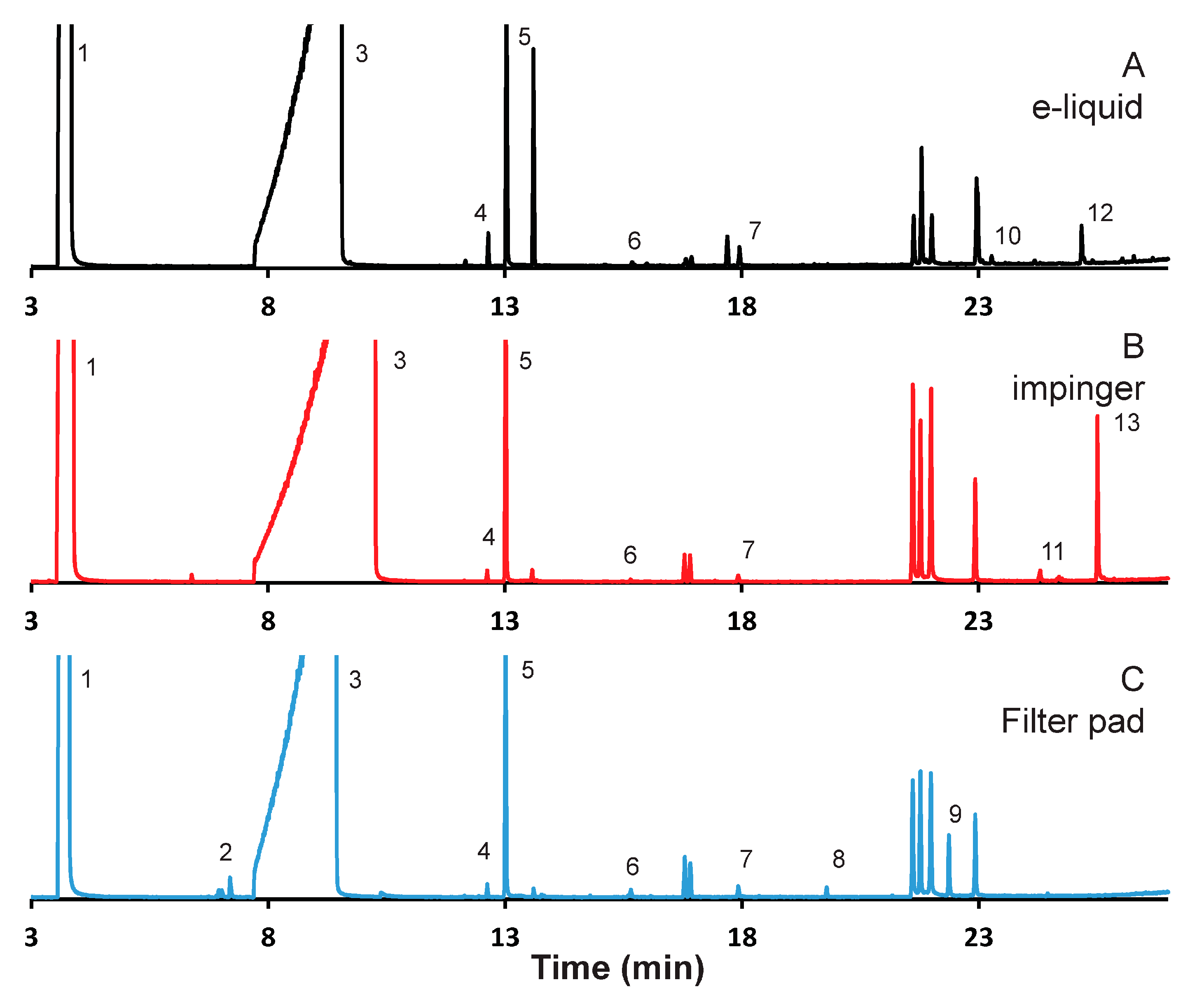 Ijerph 15 00323 g003