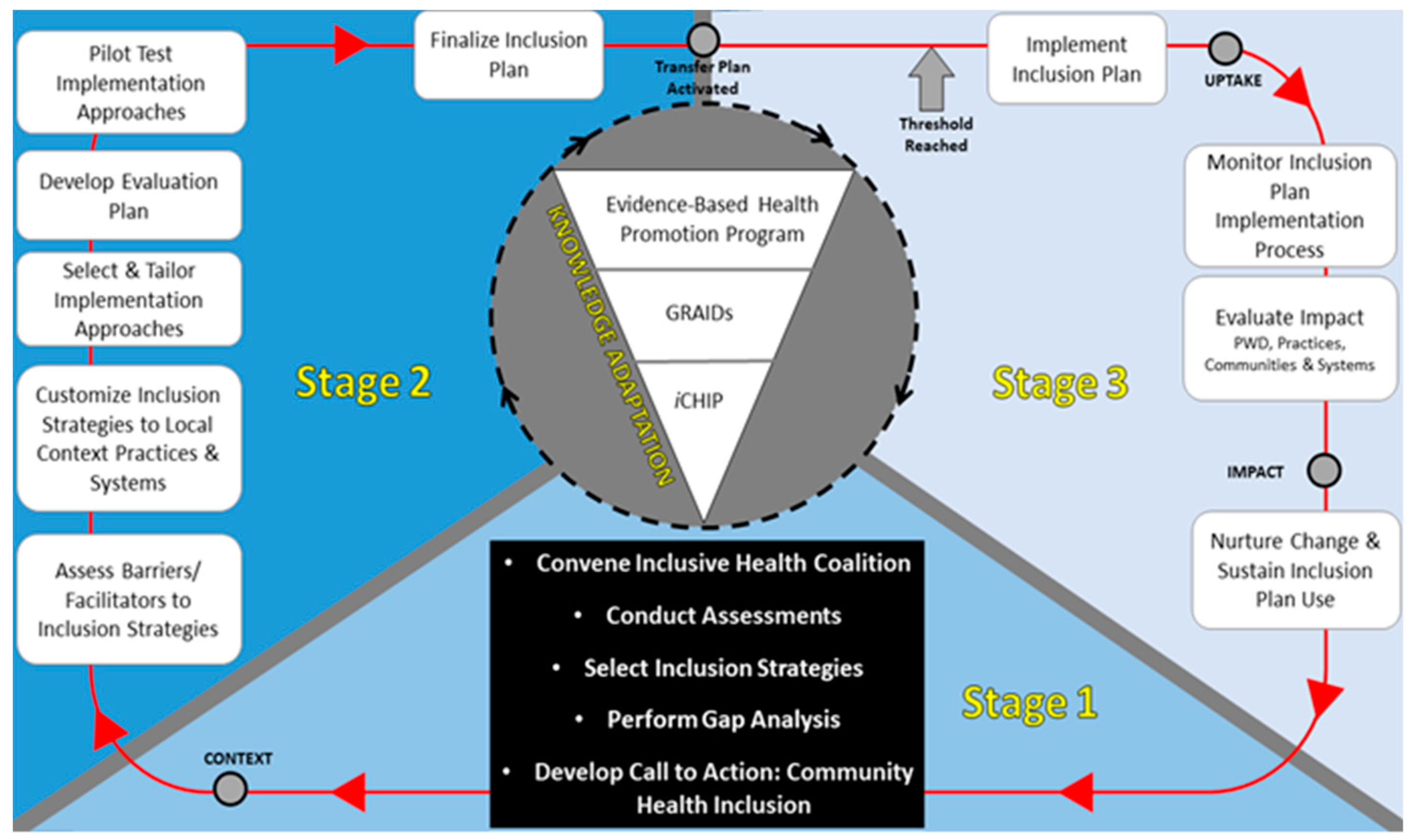 Ijerph 15 00328 g002 Ijerph 15 00328 g002