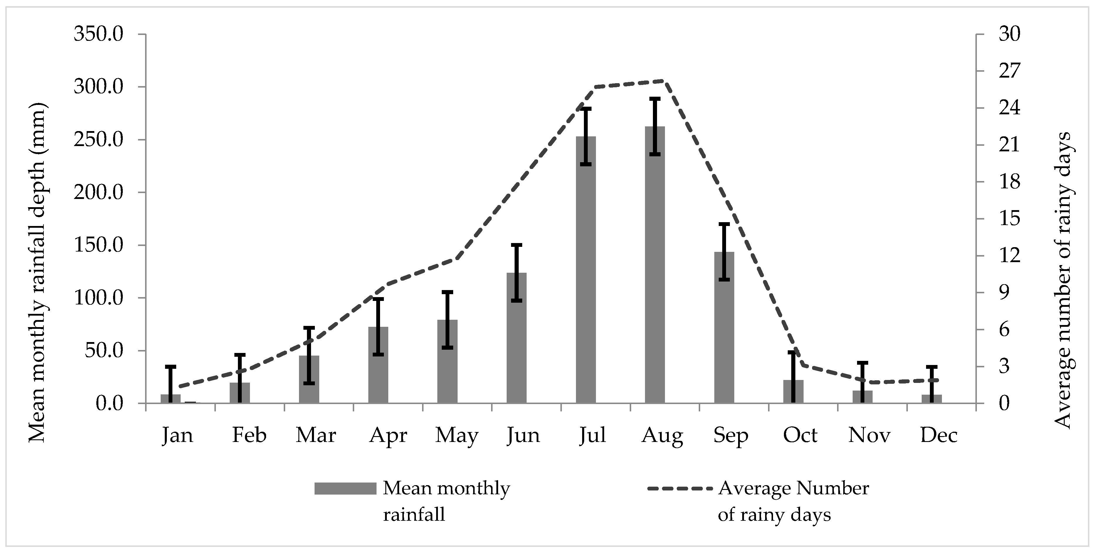 Ijerph 15 00336 g002