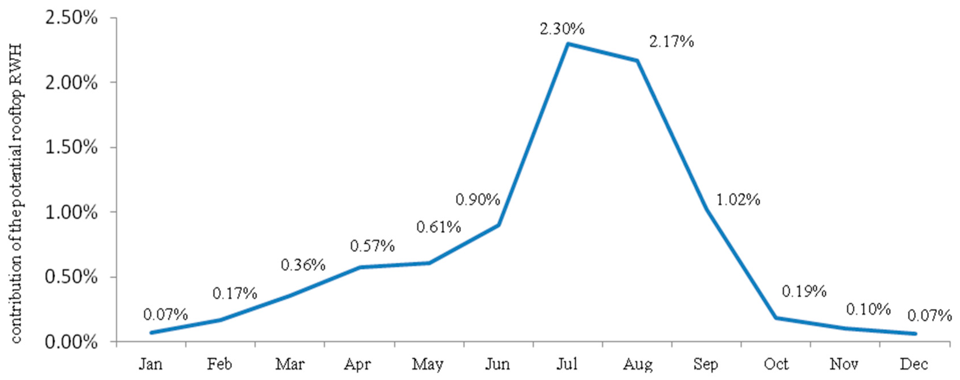Ijerph 15 00336 g003