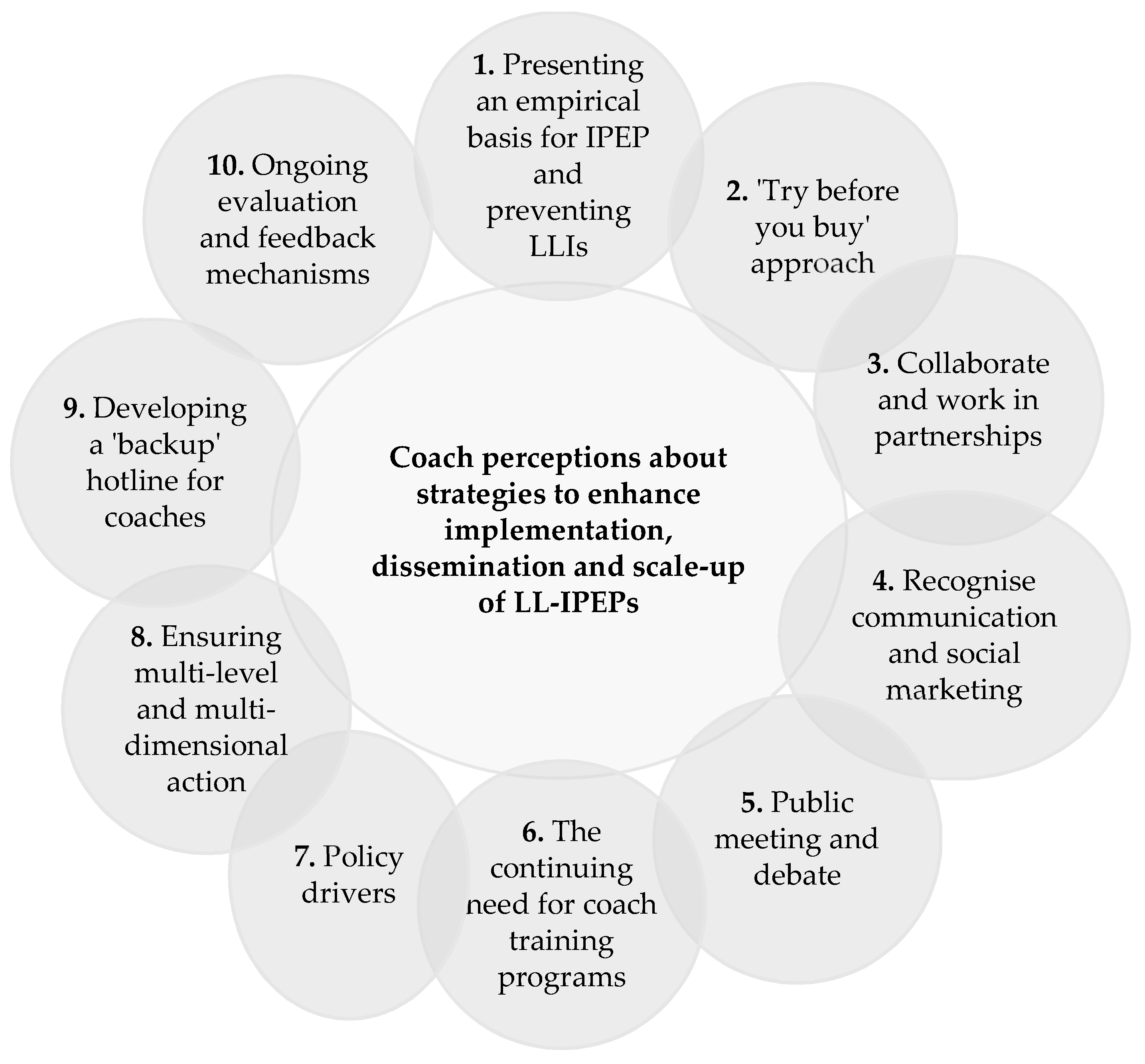 Ijerph 15 00351 g001 Ijerph 15 00351 g001