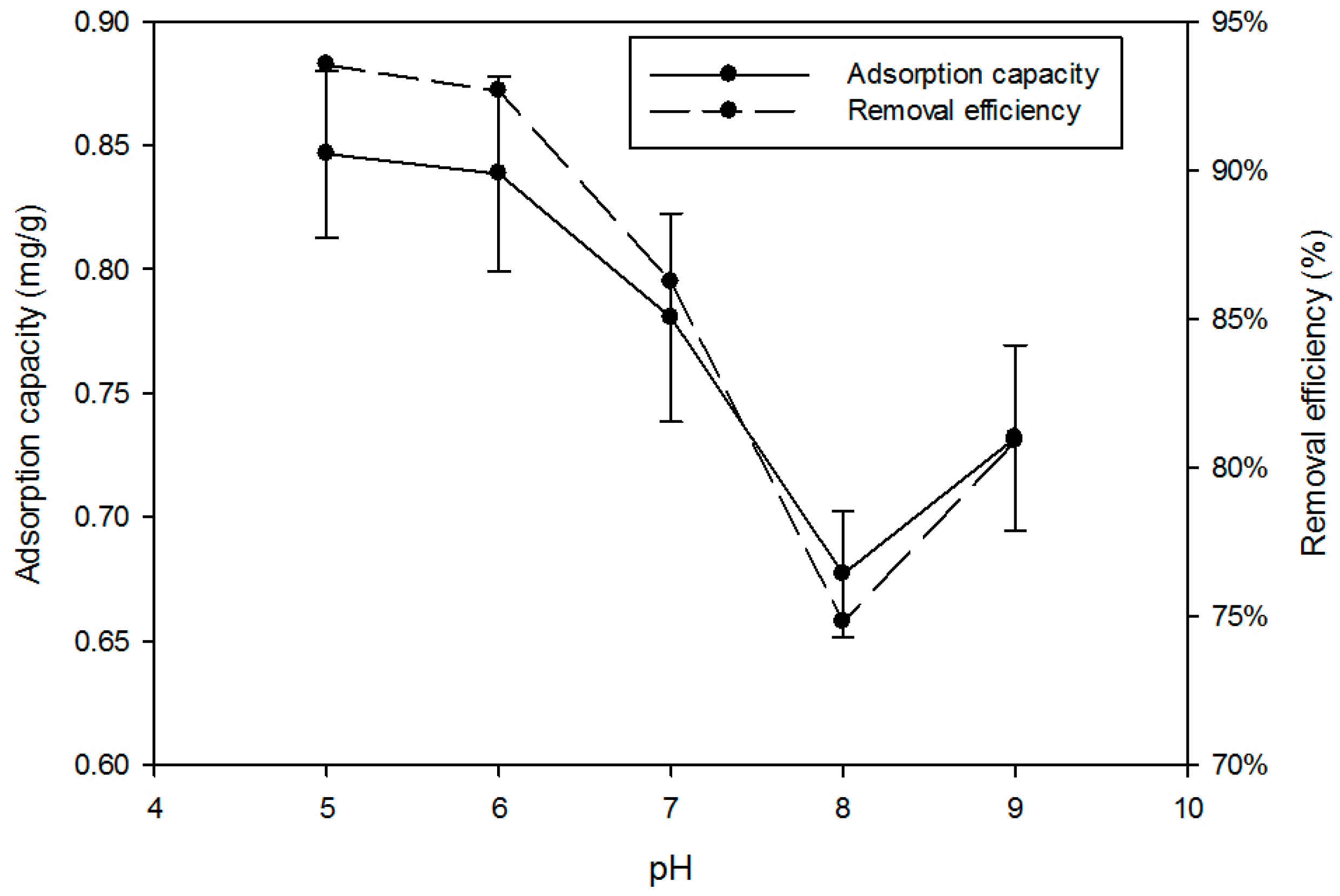 Ijerph 15 00357 g002