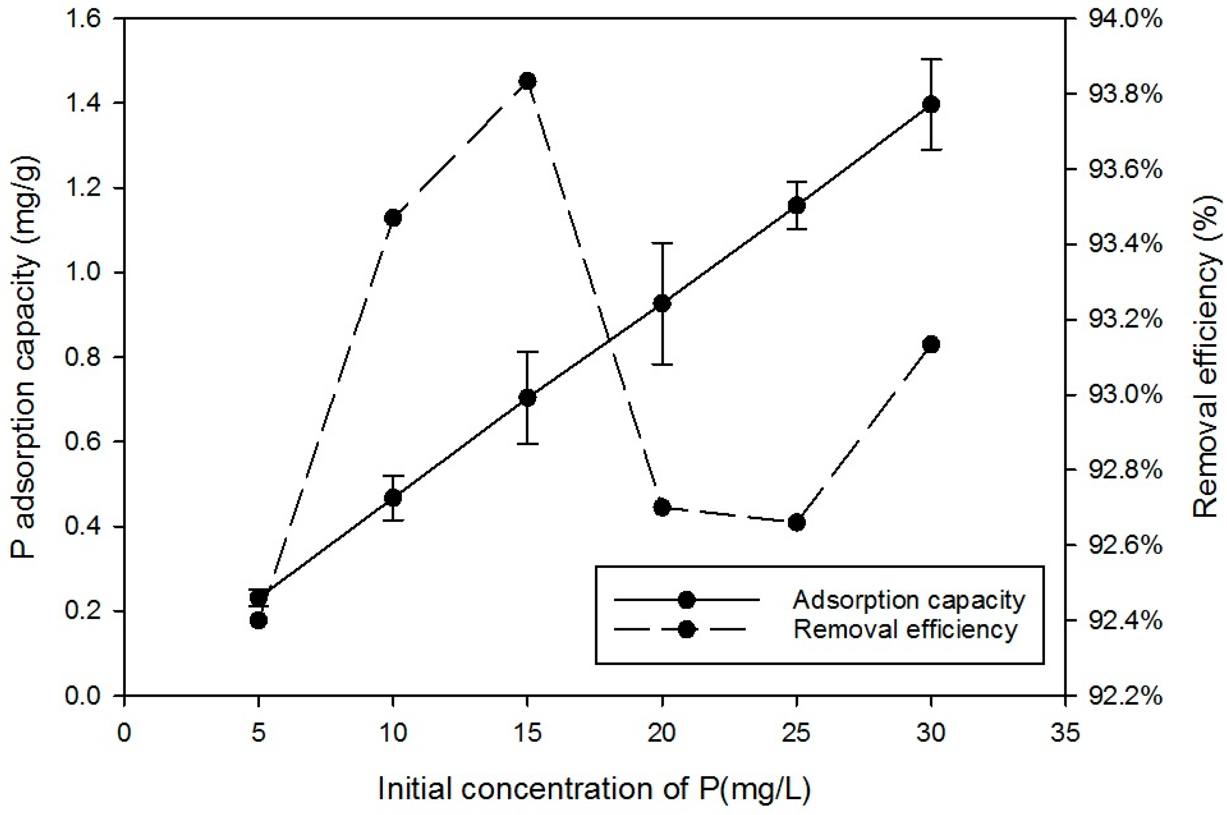 Ijerph 15 00357 g004