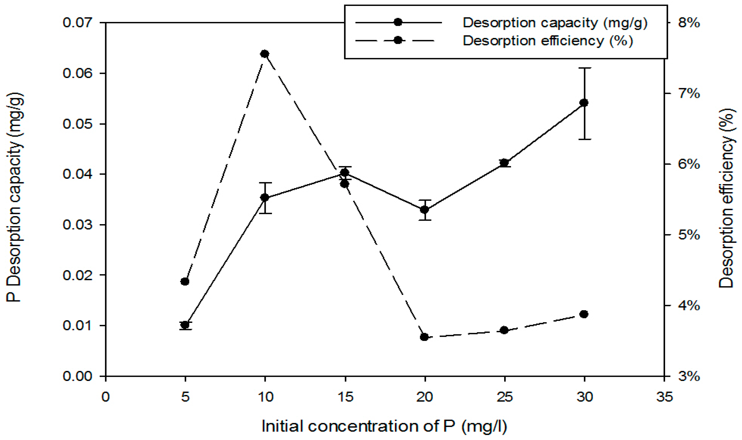 Ijerph 15 00357 g008
