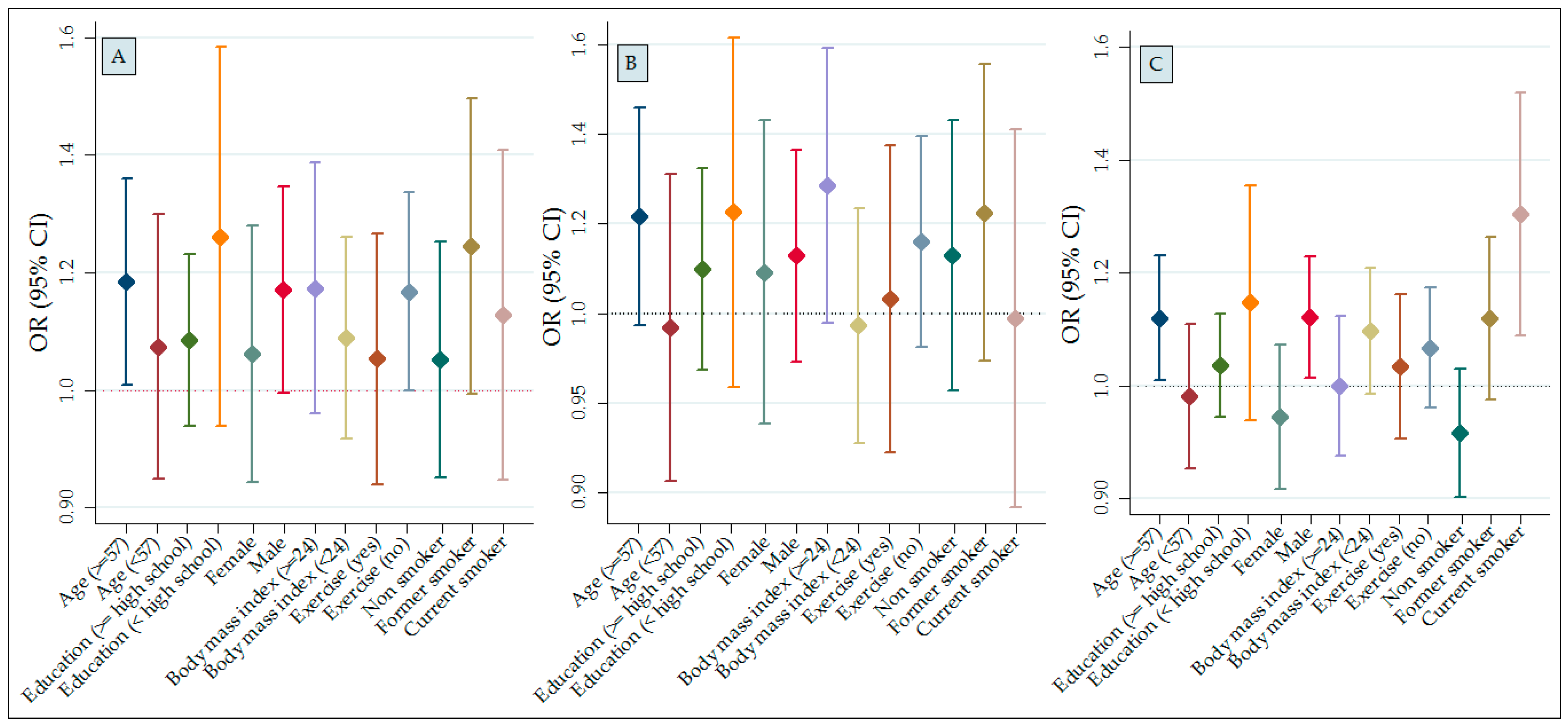Ijerph 15 00363 g002