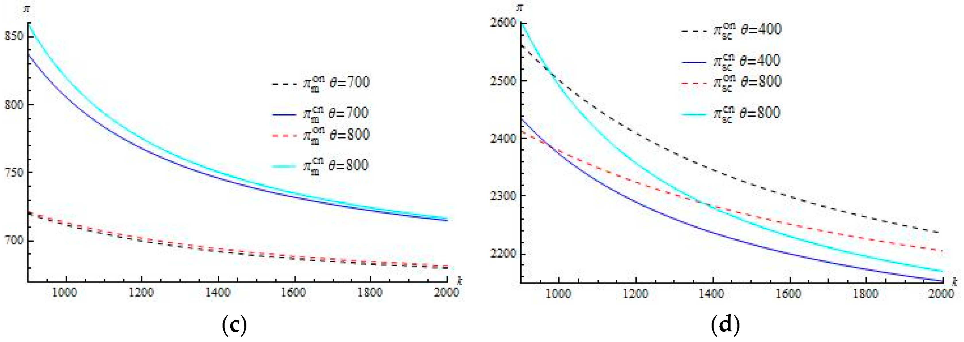 Ijerph 15 00367 g001b