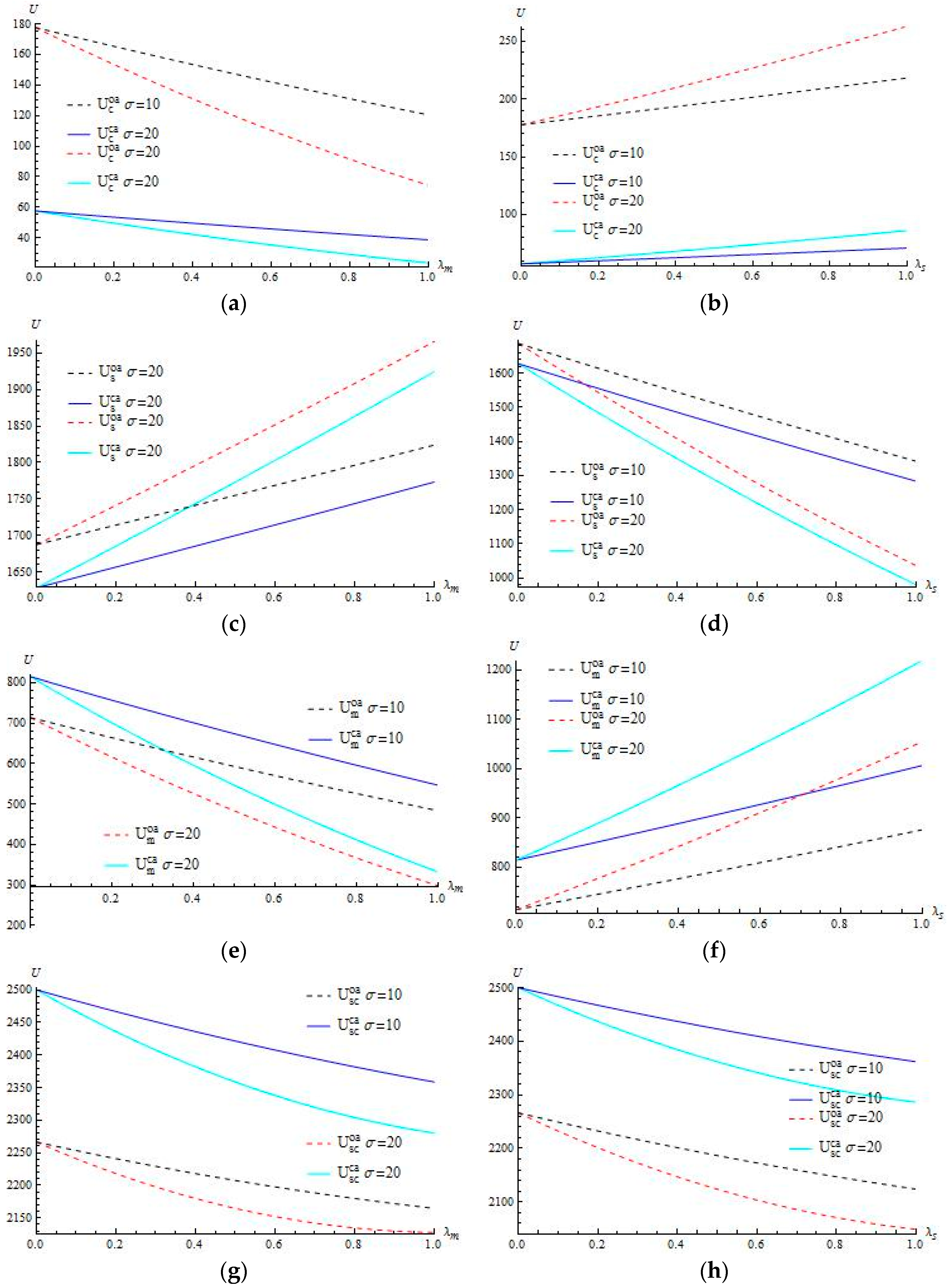 Ijerph 15 00367 g002