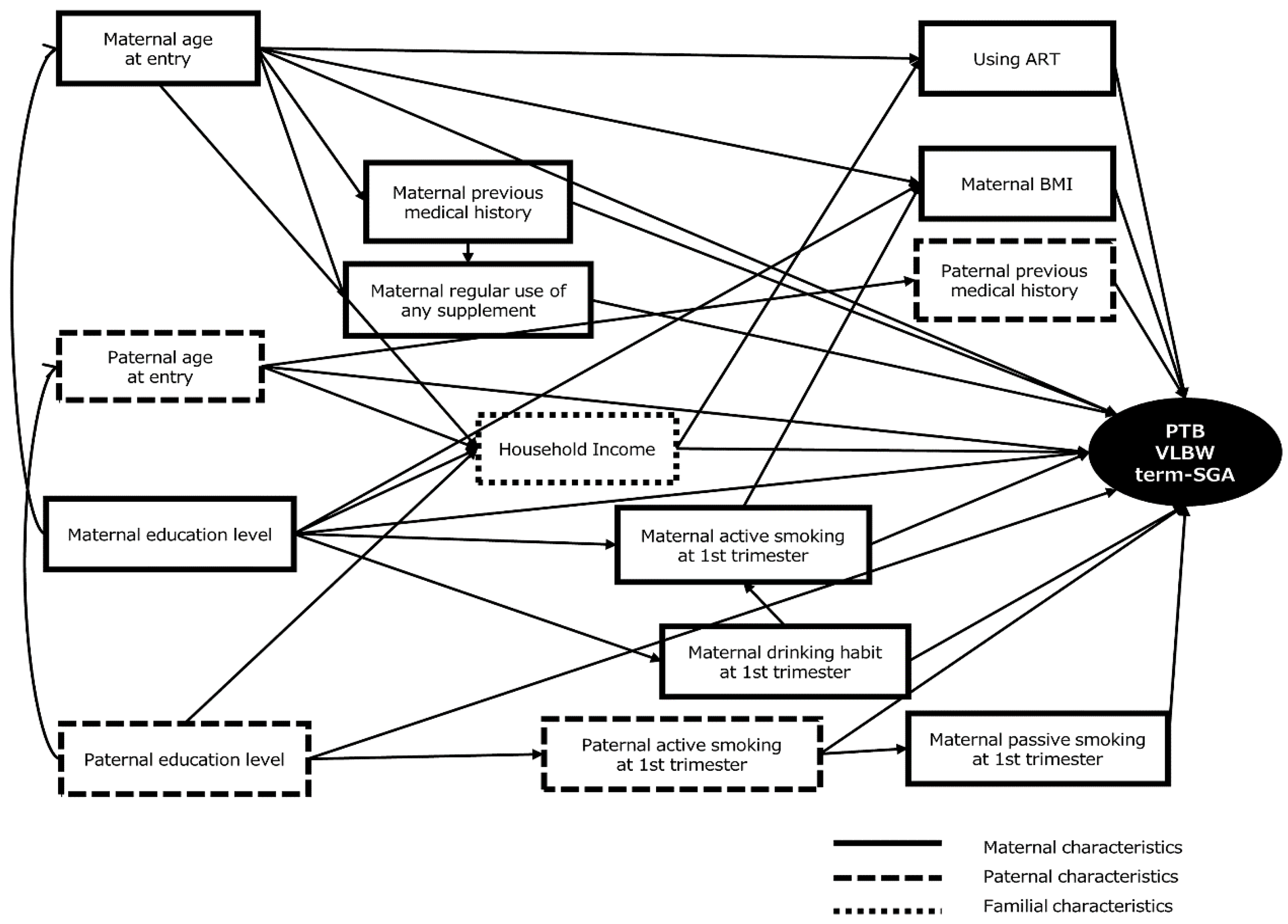 Ijerph 15 00369 g002
