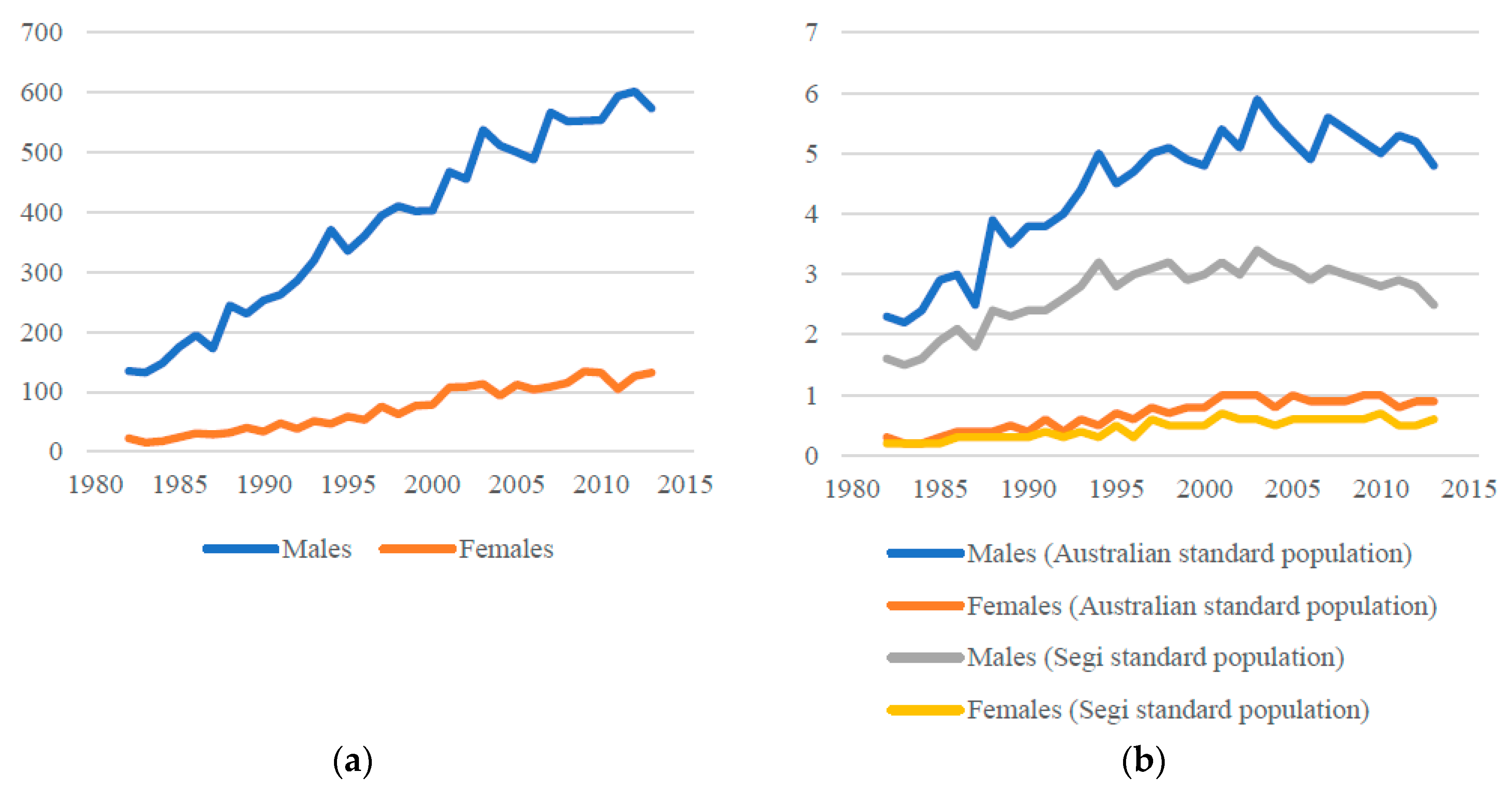 Ijerph 15 00384 g001