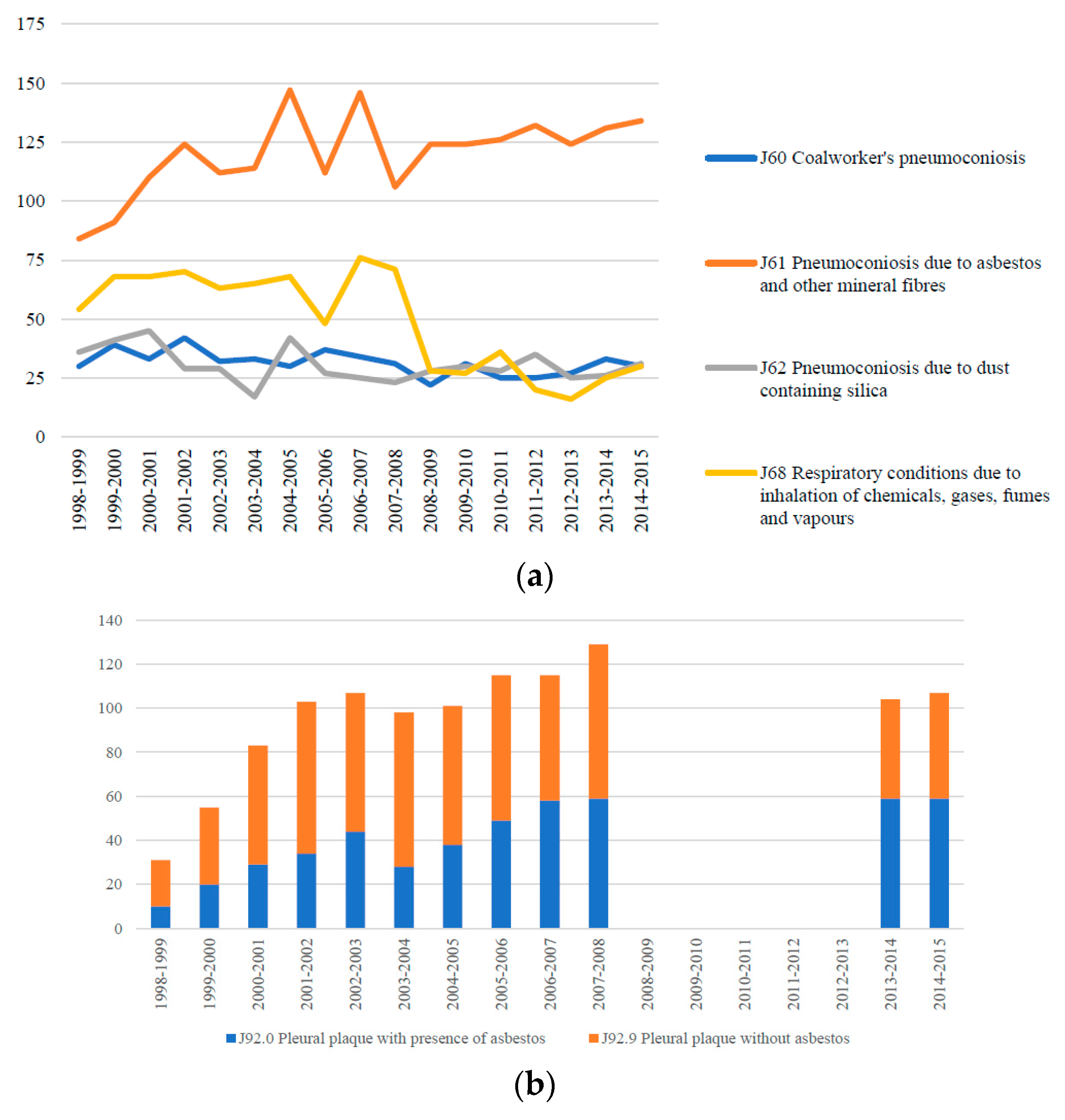 Ijerph 15 00384 g002