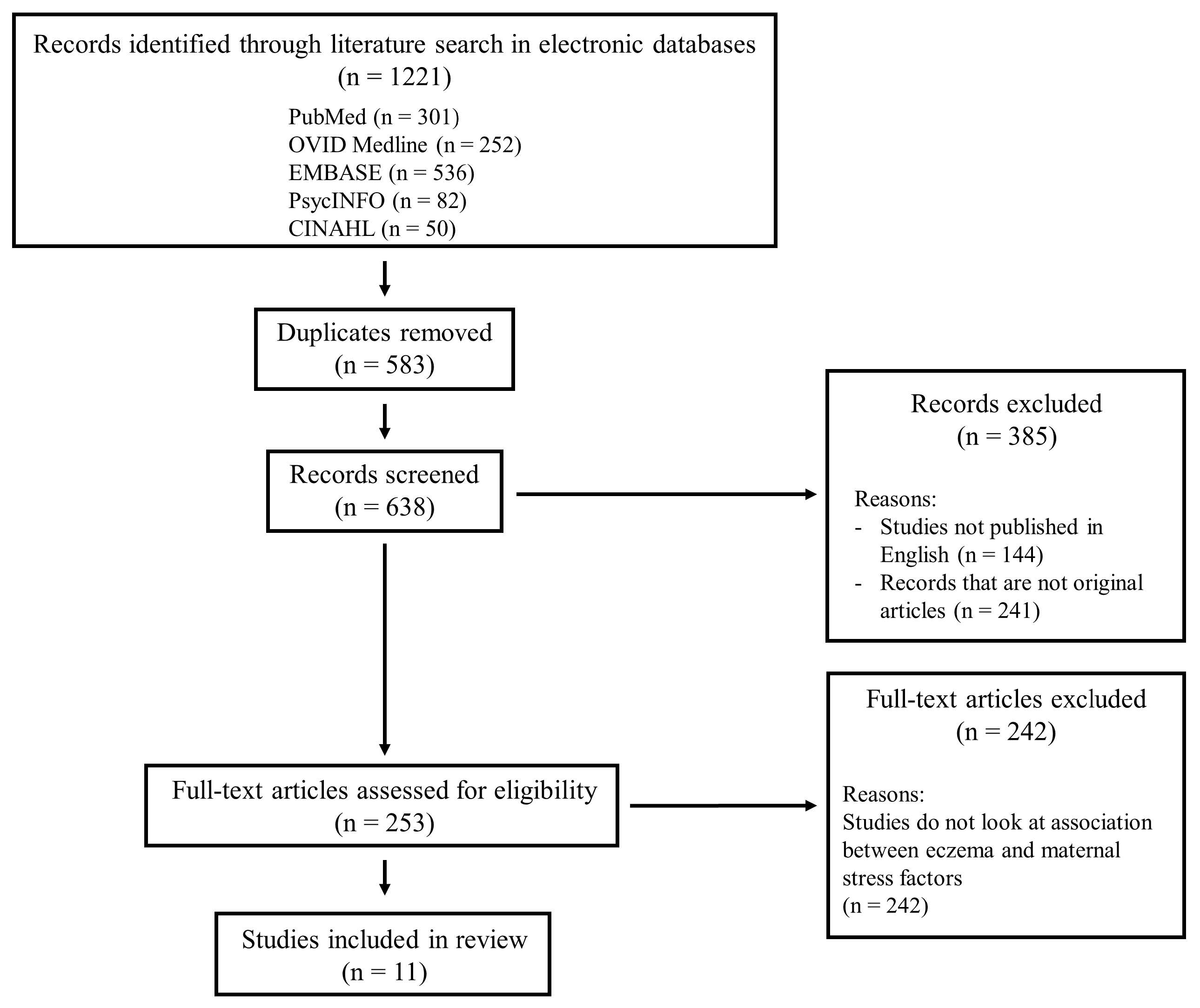 Ijerph 15 00395 g001 Ijerph 15 00395 g001