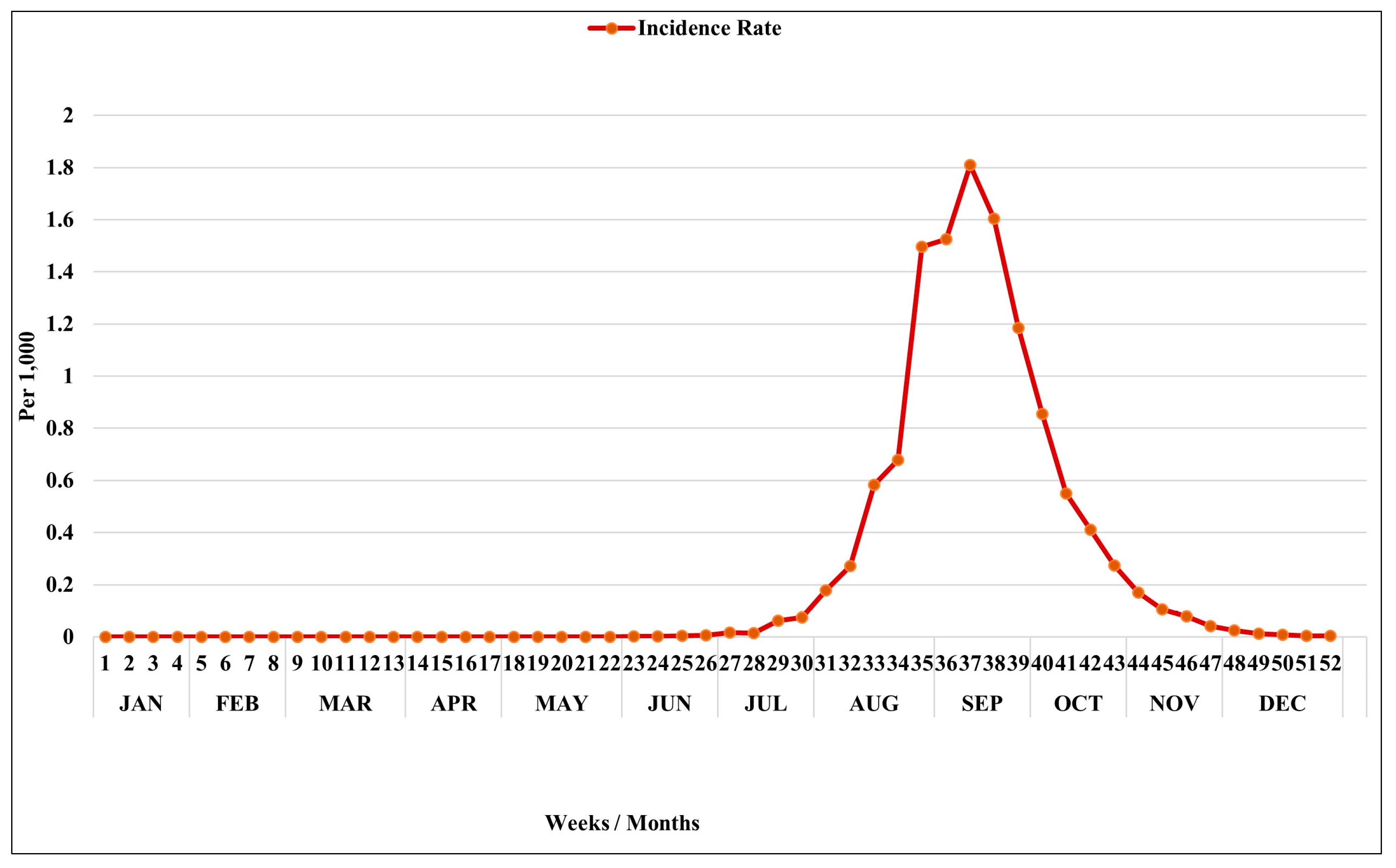 Ijerph 15 00396 g002