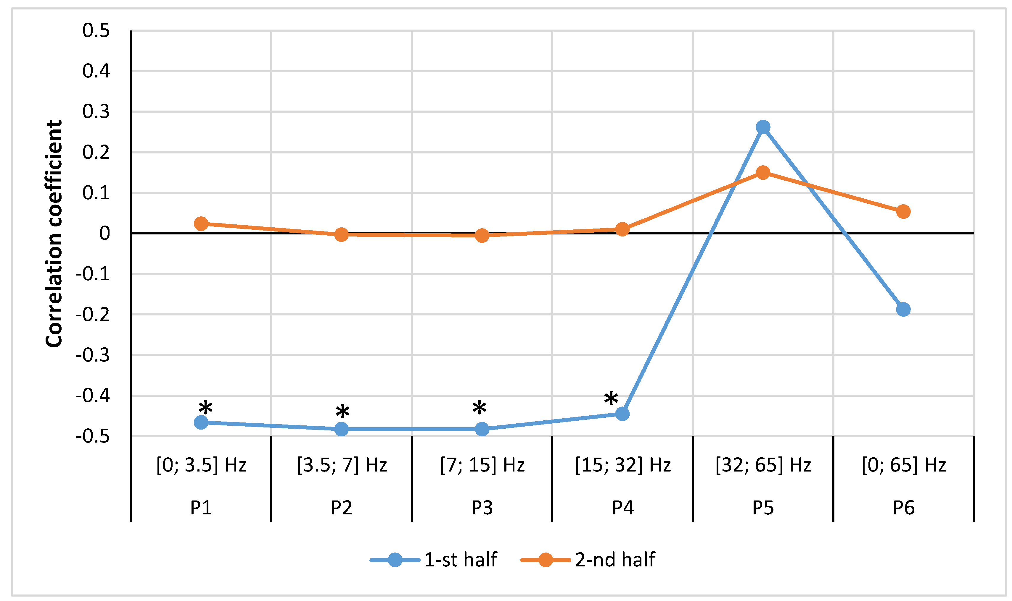 Ijerph 15 00399 g007