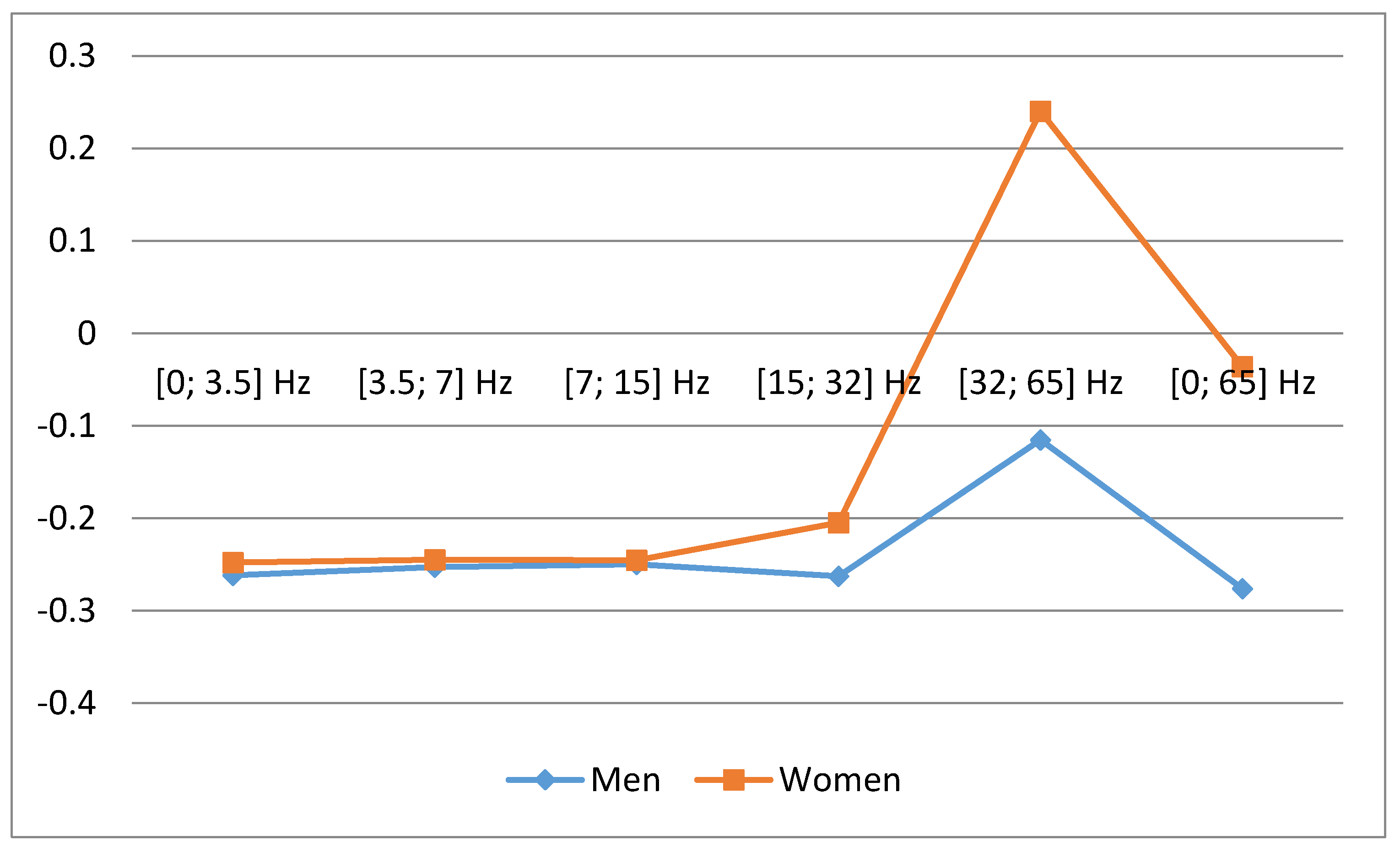 Ijerph 15 00399 g009