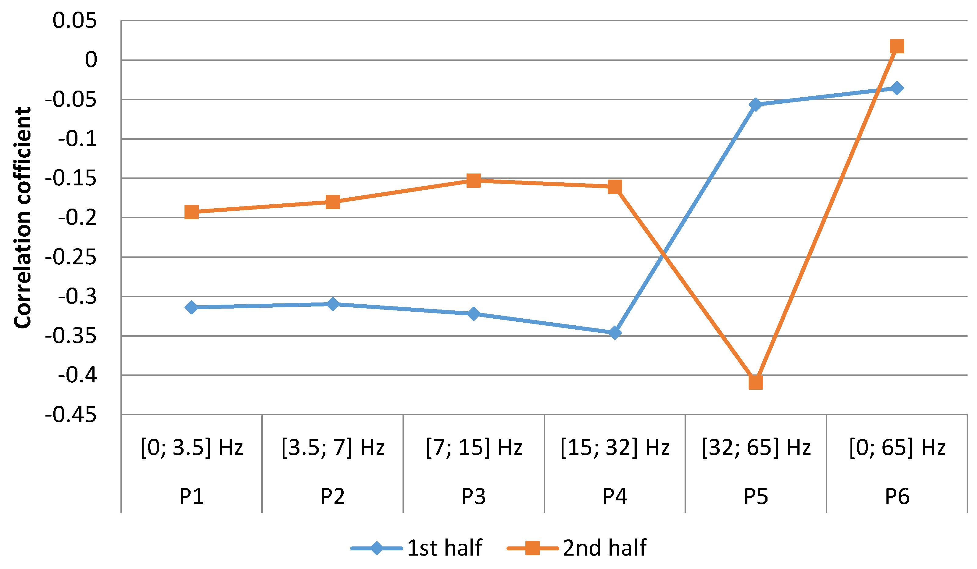 Ijerph 15 00399 g011