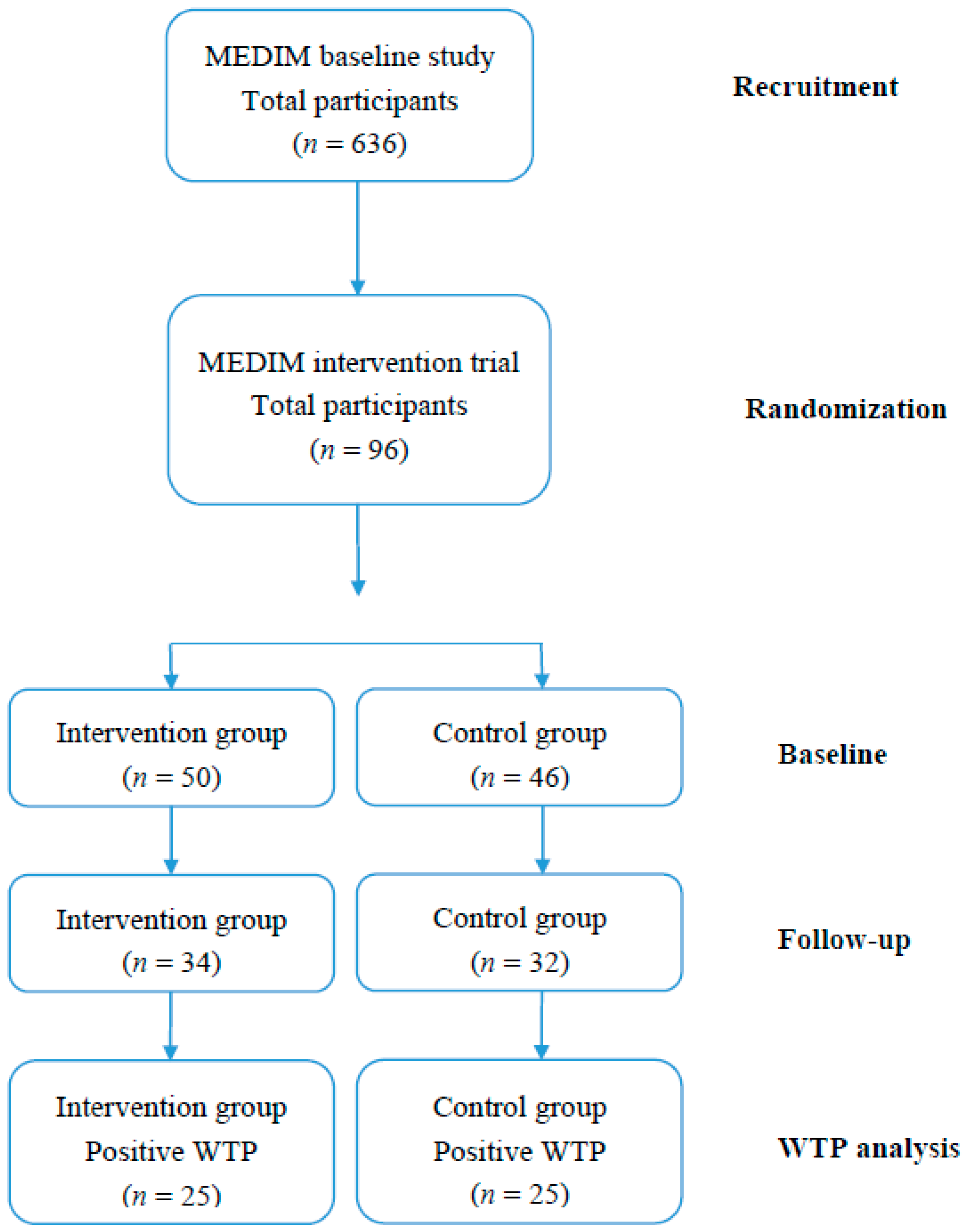 Ijerph 15 00413 g001