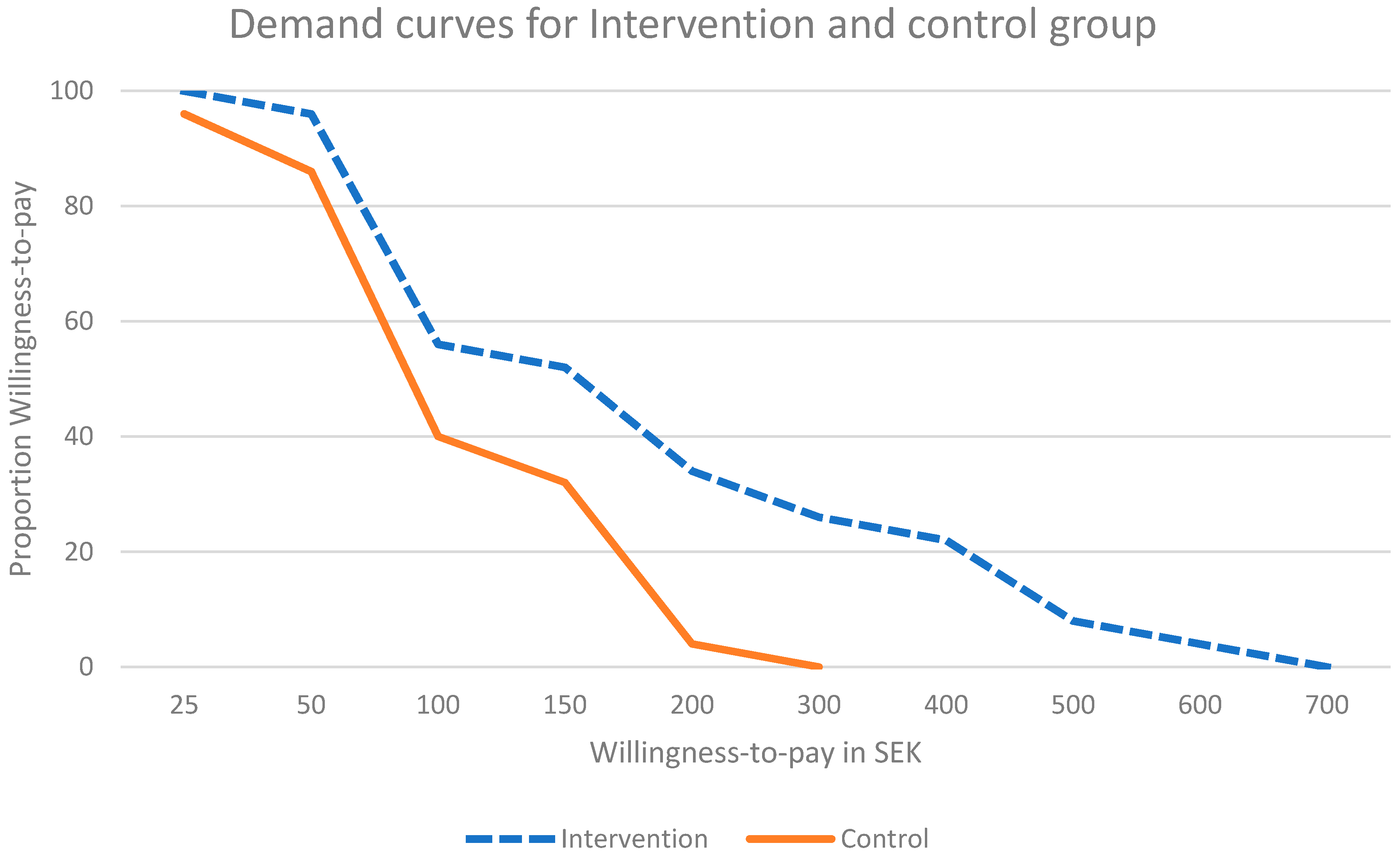 Ijerph 15 00413 g002