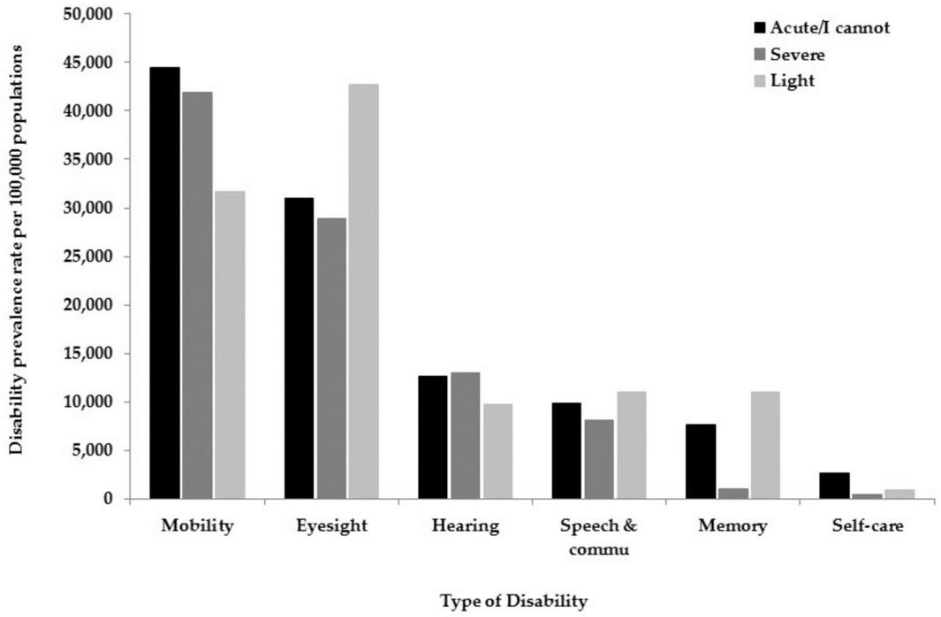 Ijerph 15 00419 g003