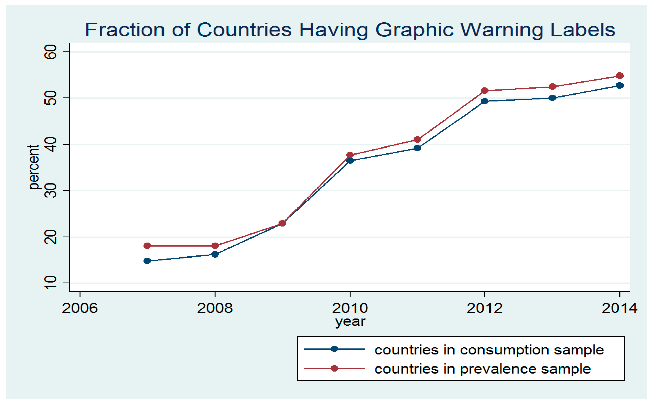 Ijerph 15 00421 g001