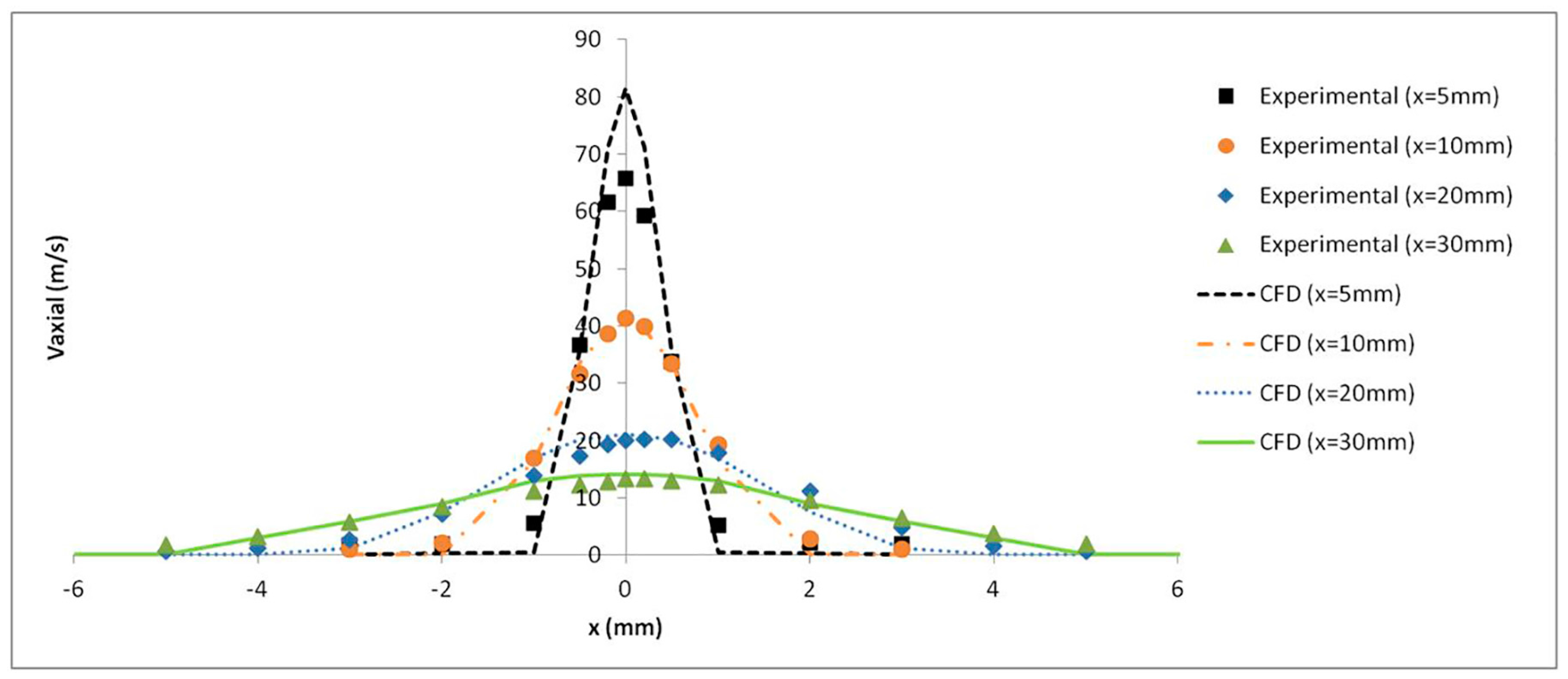 Ijerph 15 00423 g011