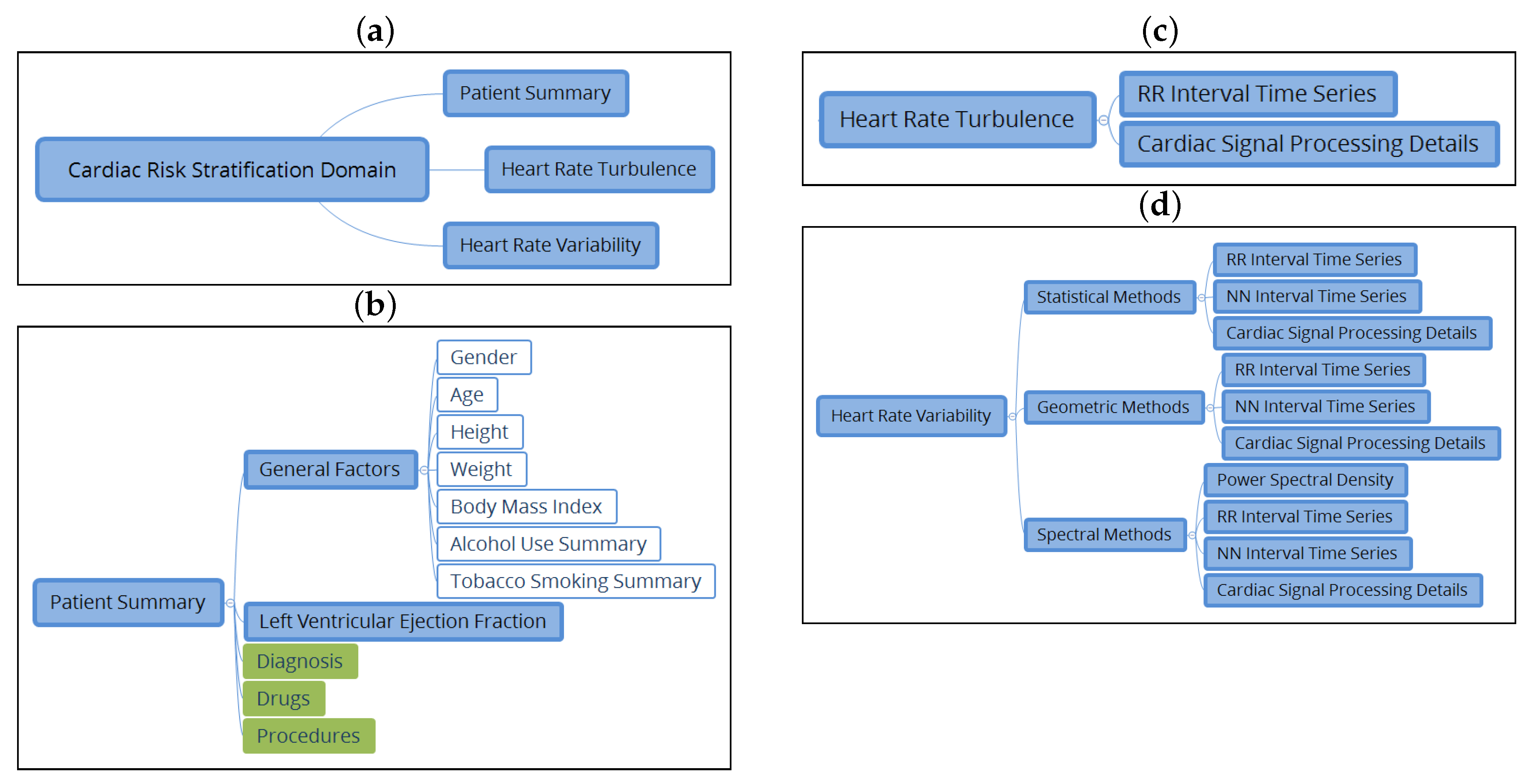 Ijerph 15 00428 g002