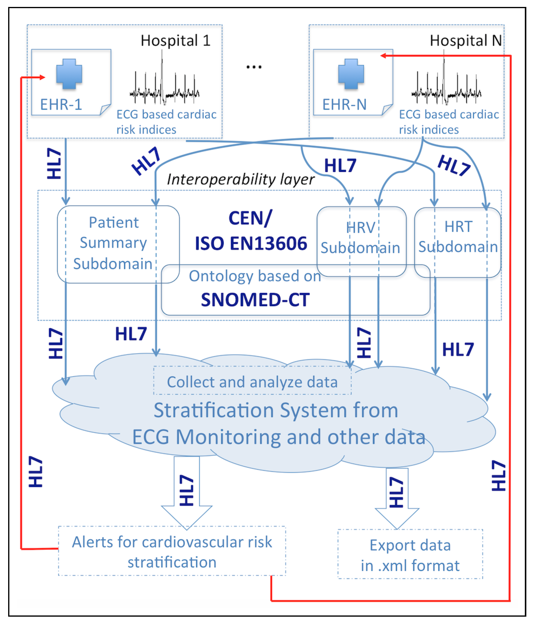 Ijerph 15 00428 g003