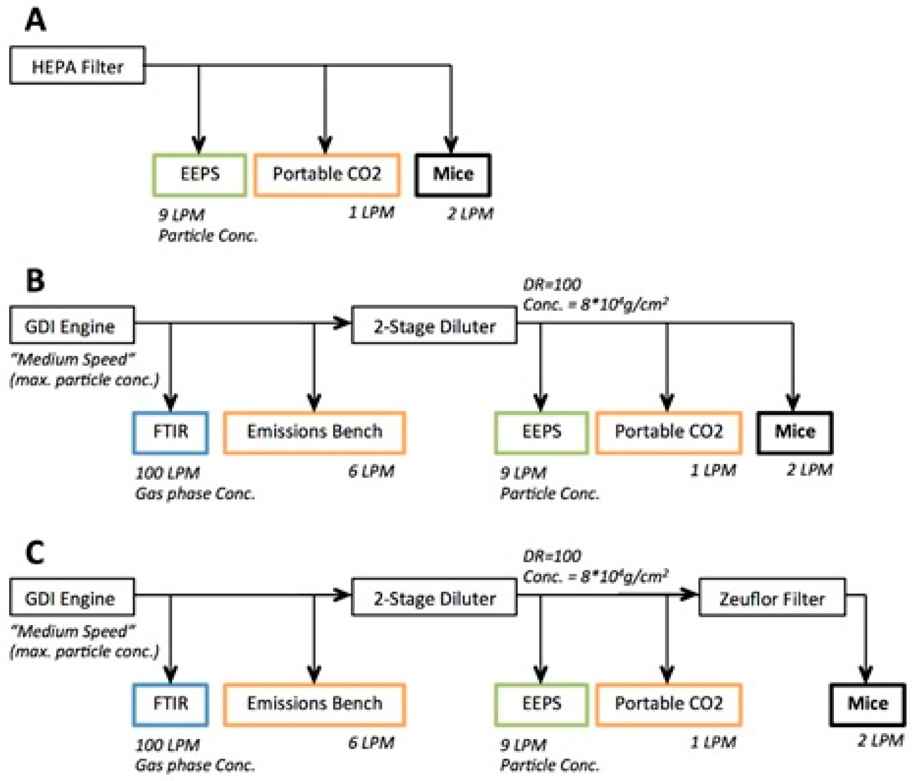 Ijerph 15 00429 g001