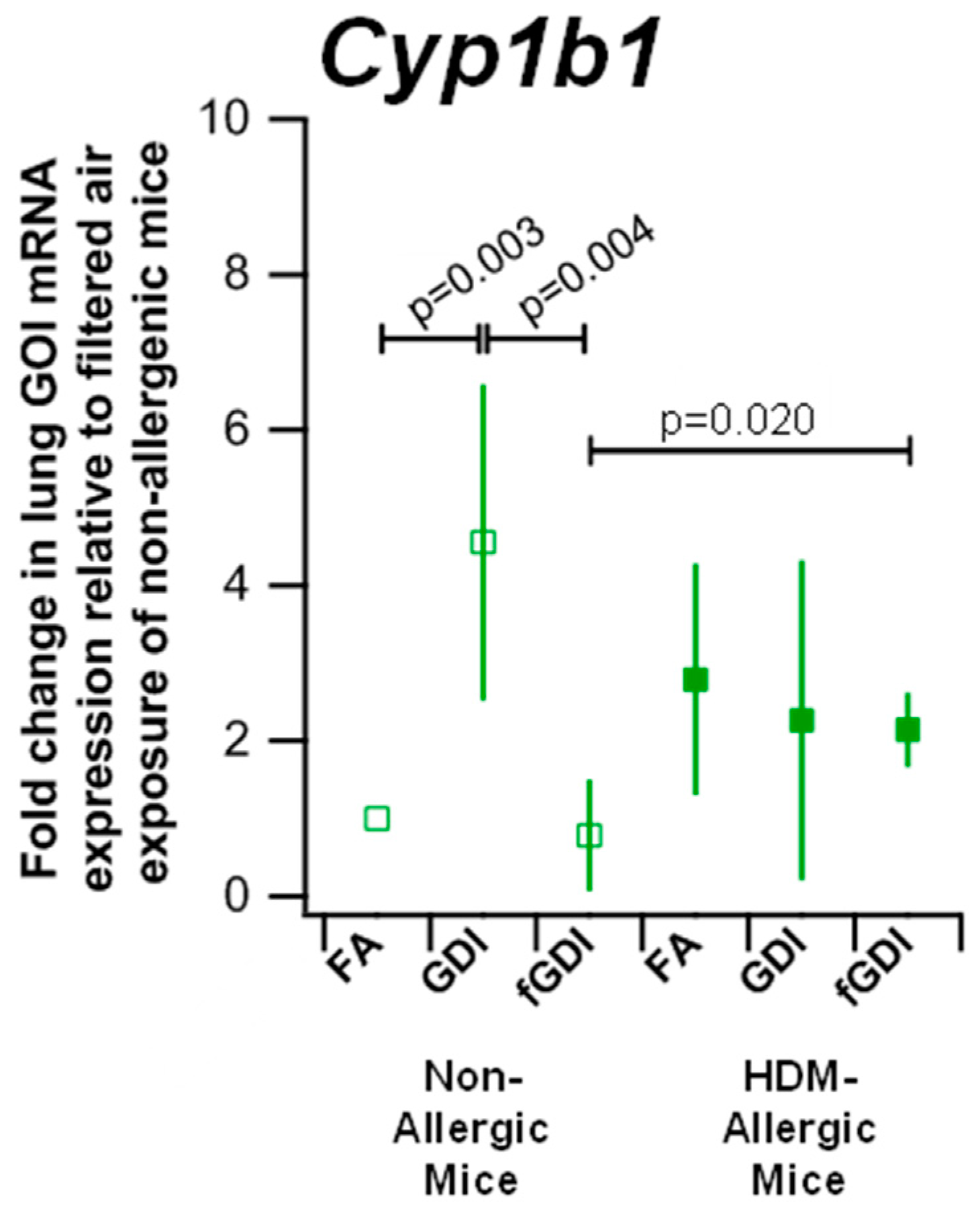 Ijerph 15 00429 g004