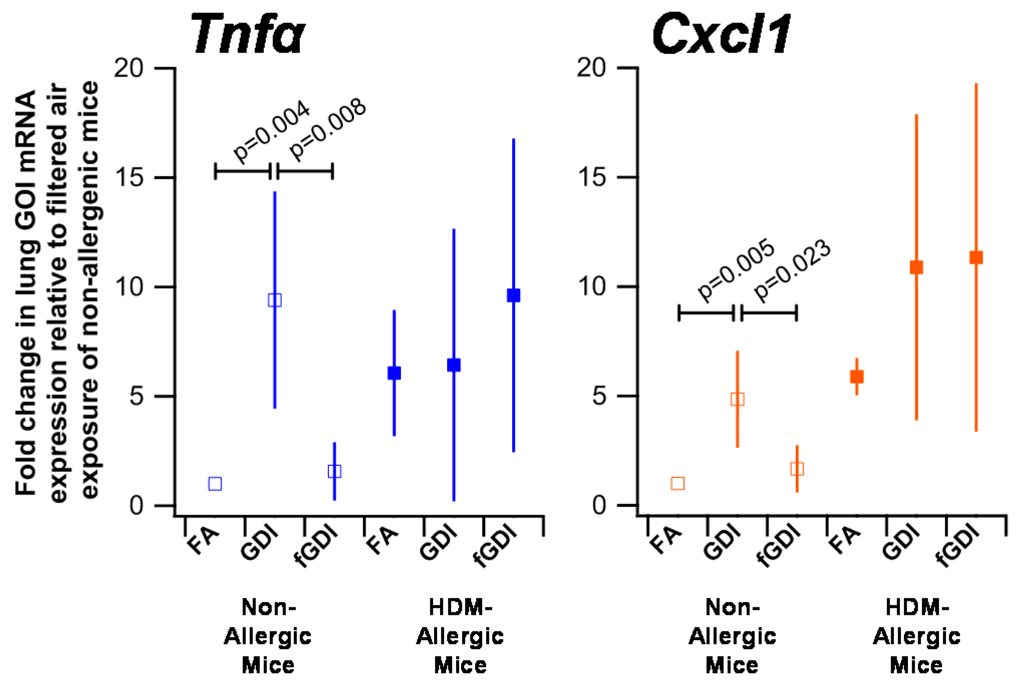 Ijerph 15 00429 g005