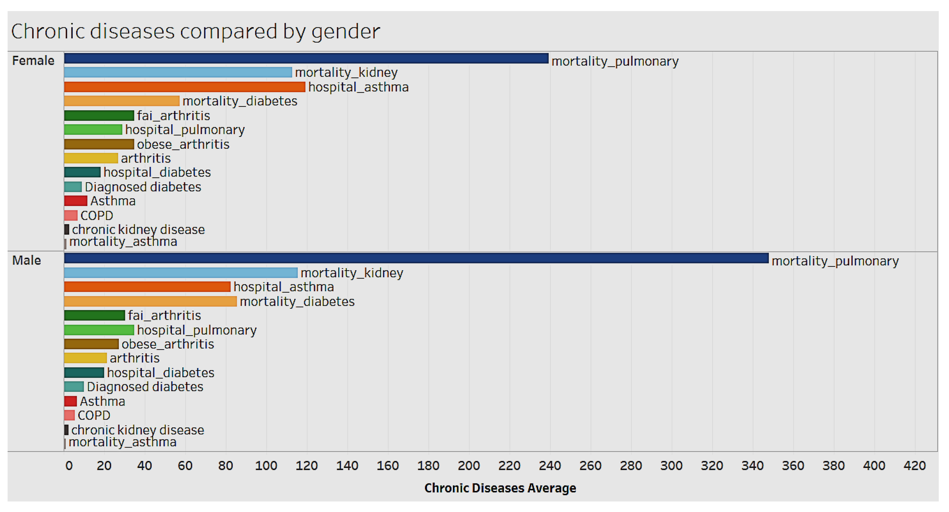 Ijerph 15 00431 g006