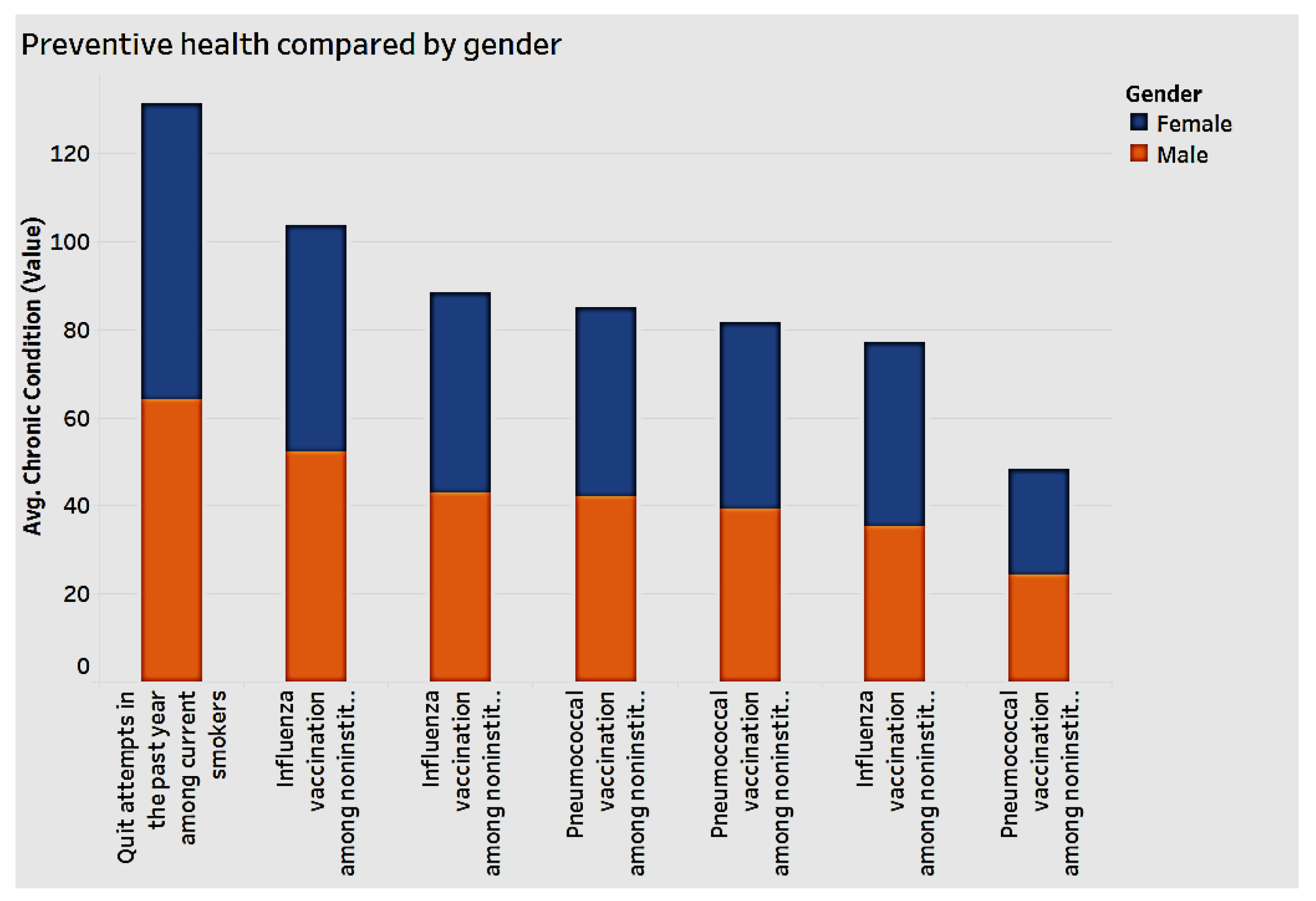 Ijerph 15 00431 g012