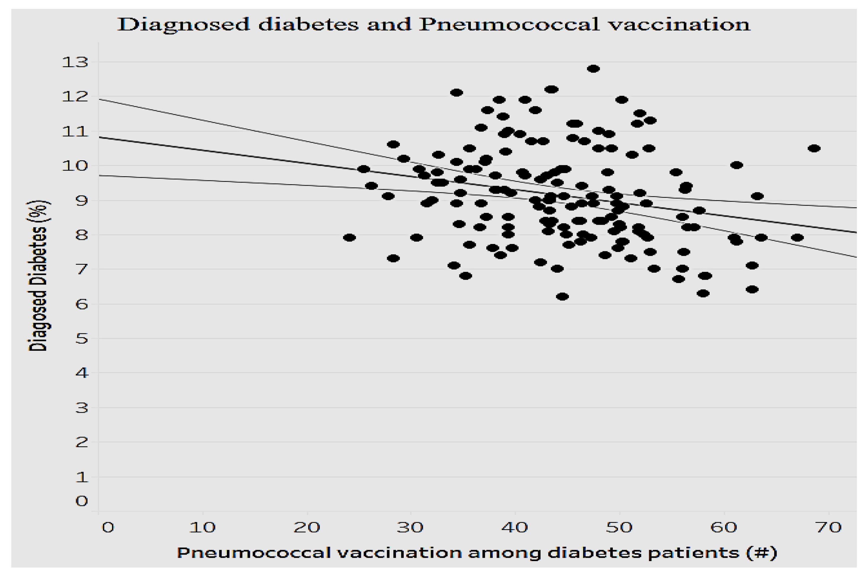 Ijerph 15 00431 g014