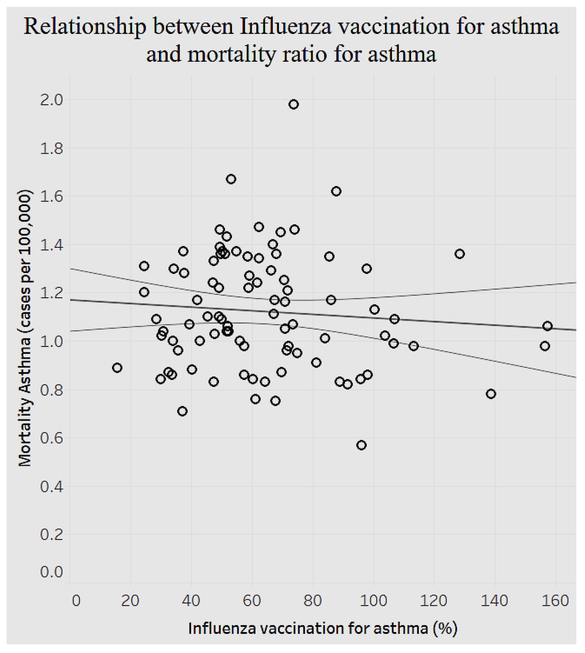 Ijerph 15 00431 g015
