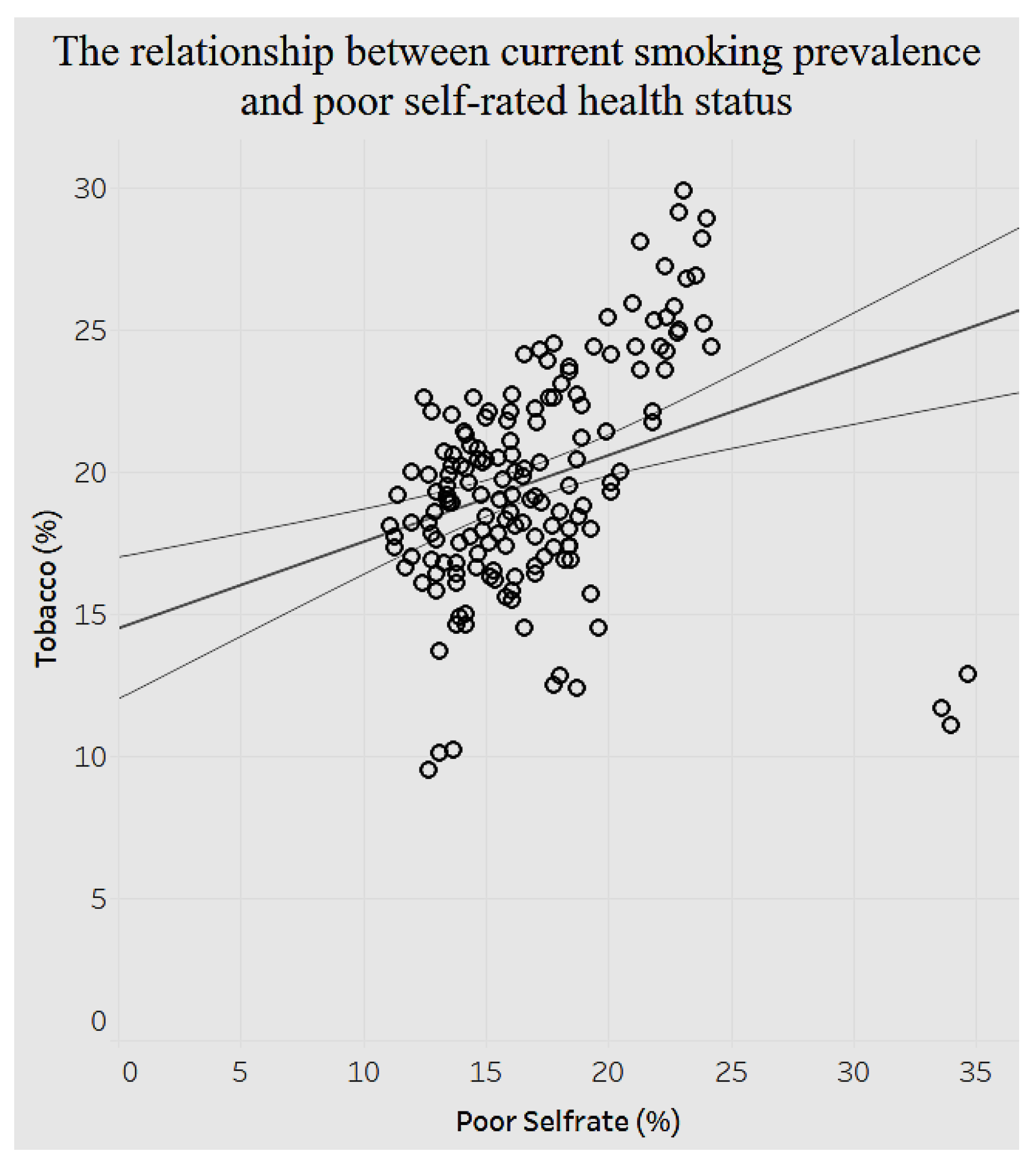 Ijerph 15 00431 g019