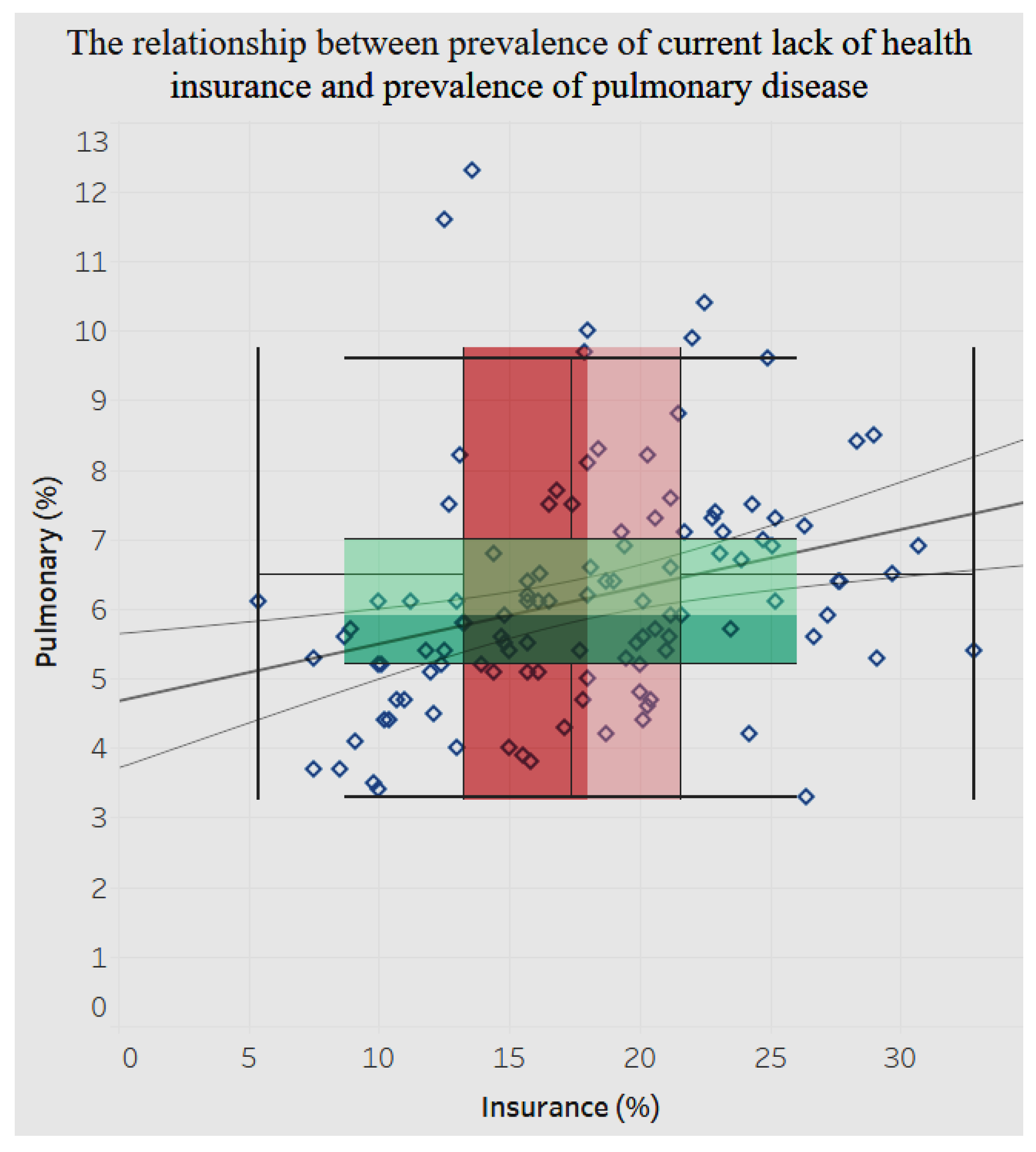 Ijerph 15 00431 g022