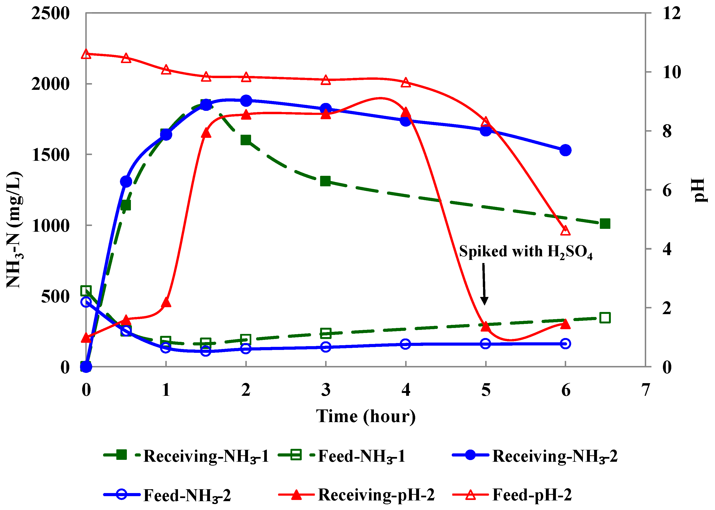 Ijerph 15 00441 g004