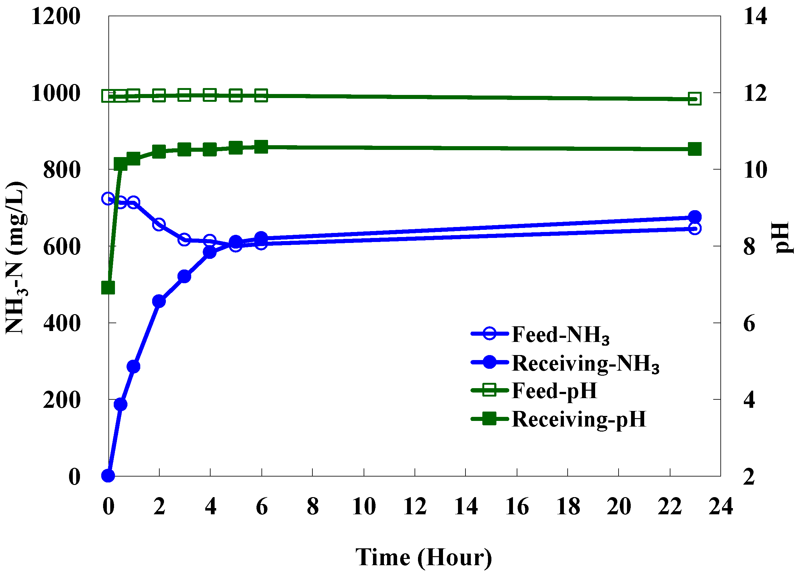 Ijerph 15 00441 g006